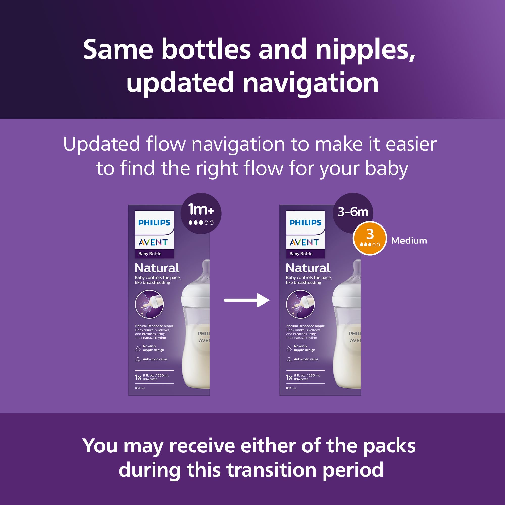 Philips Avent etiqueta flujo medio Flow 3 indicando uso recomendado y guía