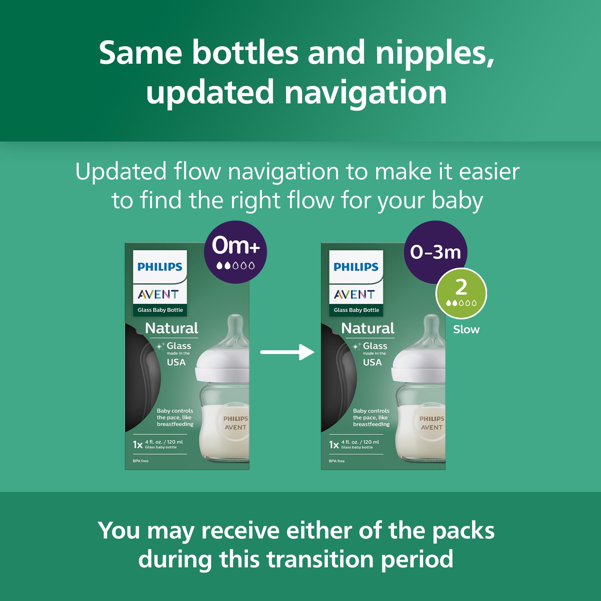 Philips Avent cierre sin goteo ilustrando protección contra derrames