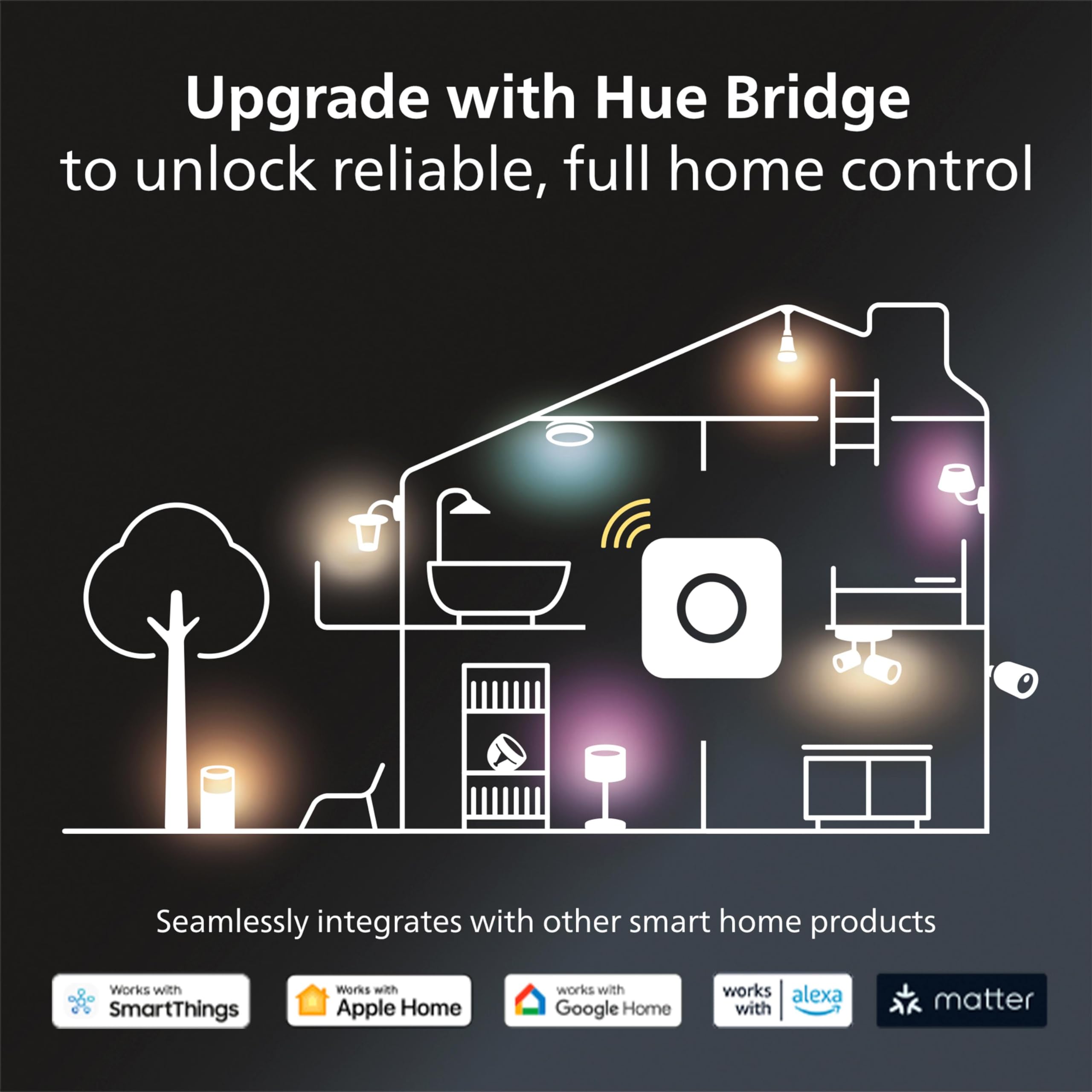Philips Hue Bridge sincronizando luces con televisor para experiencia inmersiva Hue