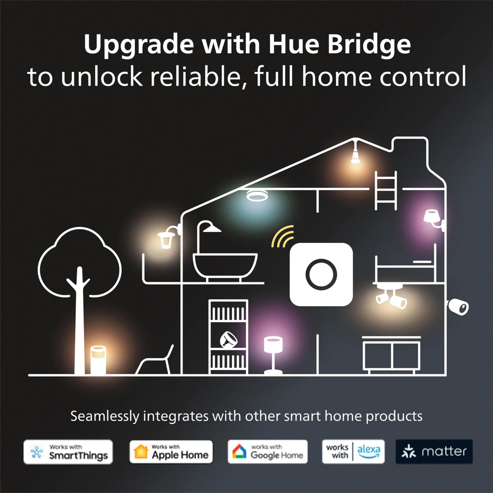 Philips Hue Bridge sincronizando luces con televisor para experiencia inmersiva Hue