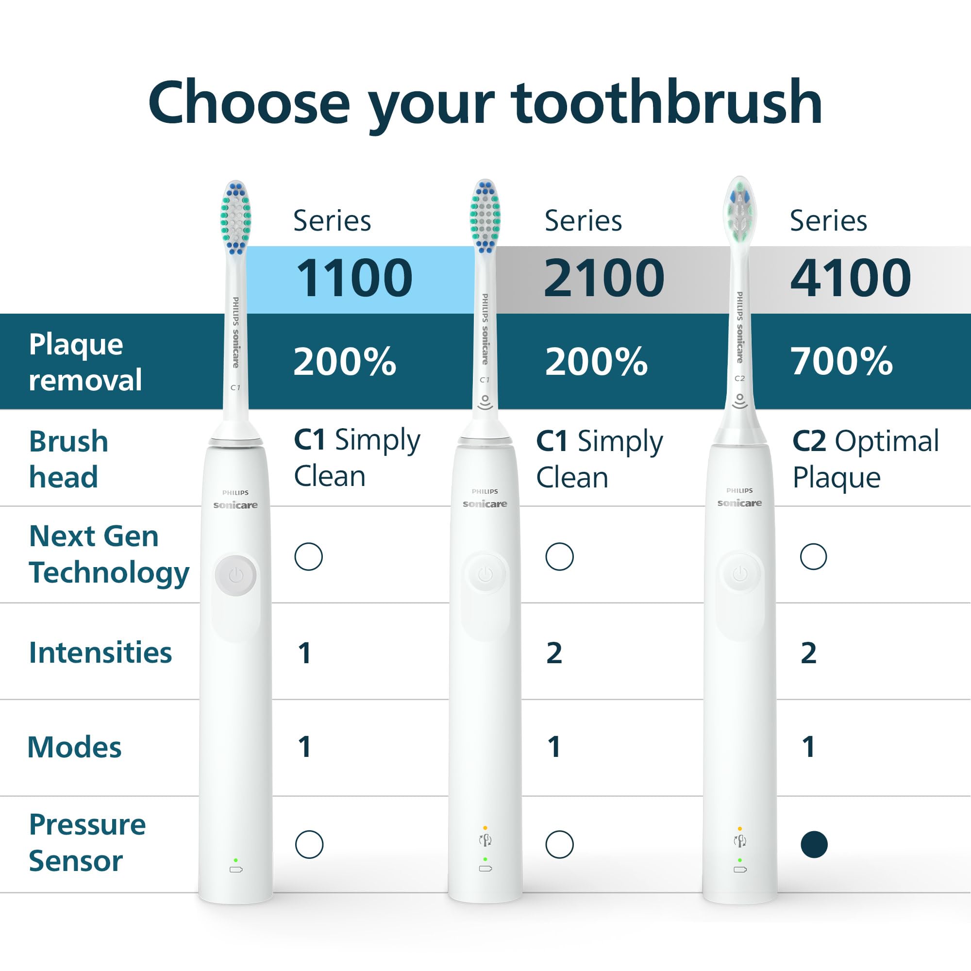 Philips Sonicare en baño ambientado sugiriendo integración en rutina diaria