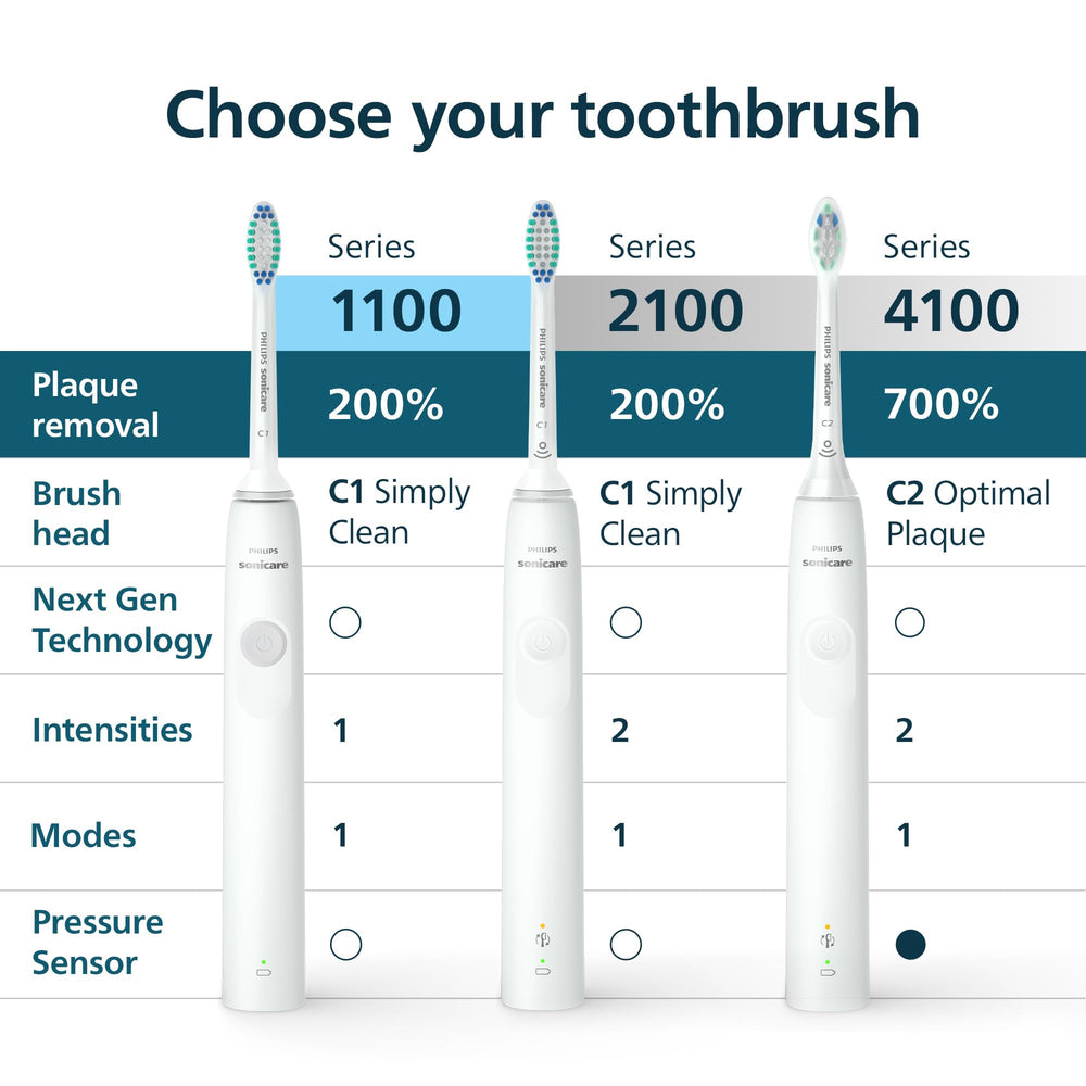 Philips Sonicare en baño ambientado sugiriendo integración en rutina diaria