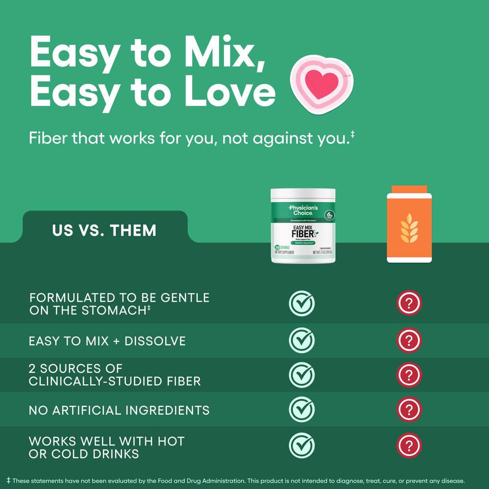 Physician's CHOICE añadido a café matutino sin alterar sabor ni aspecto