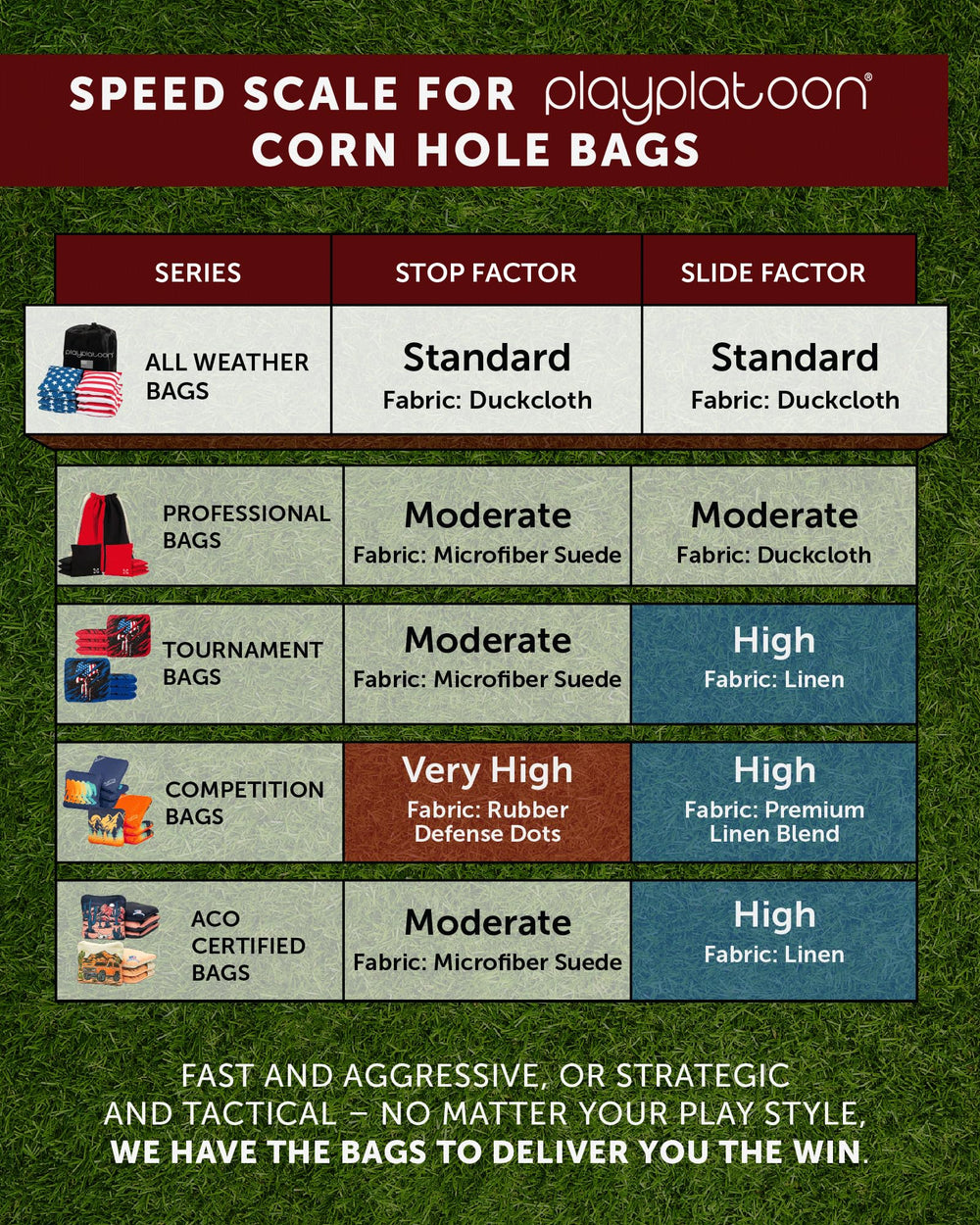 Play Platoon bag drying after wet use showing weather-resistant quick-dry benefit