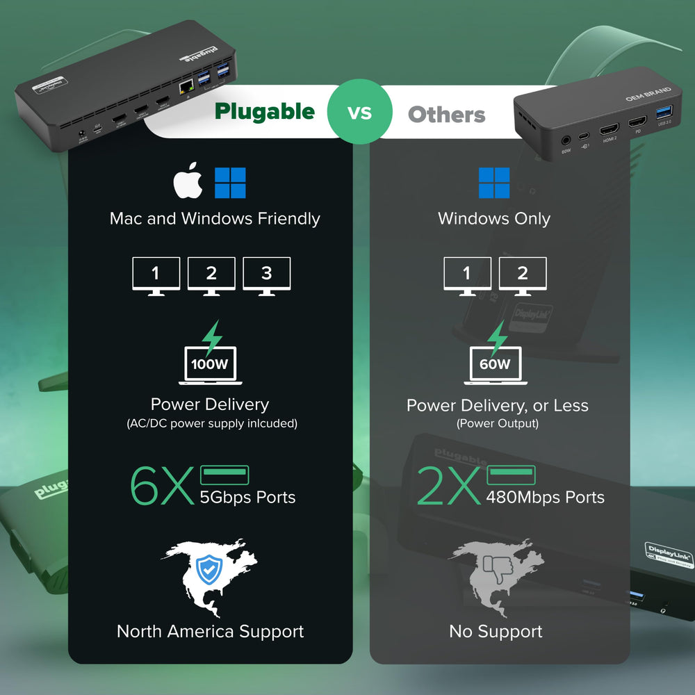Plugable detalle HDMI para salidas de video claras