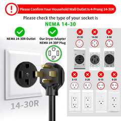 PlugSaf imagen de la toma hembra 10-30R destacando compatibilidad segura