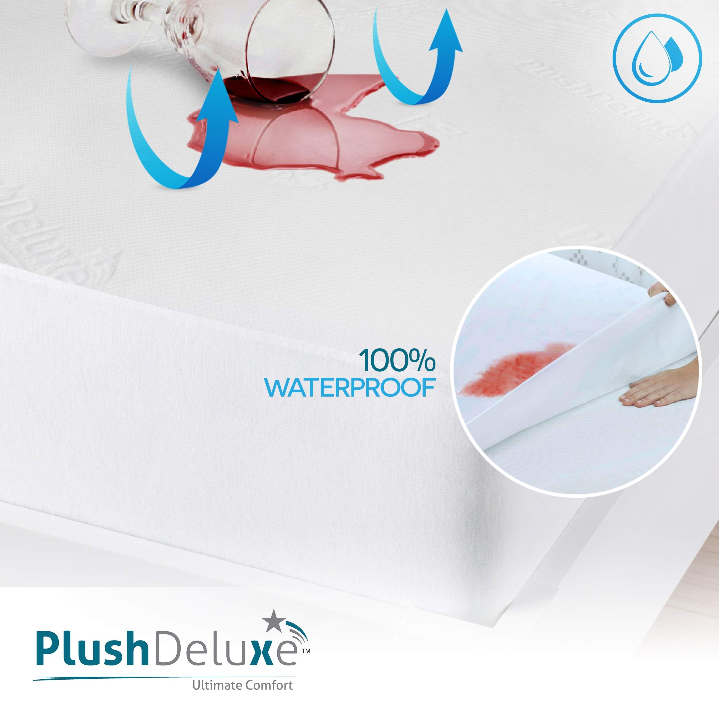 PlushDeluxe protector ajustado a la esquina del colchón para fijación segura hasta 18"