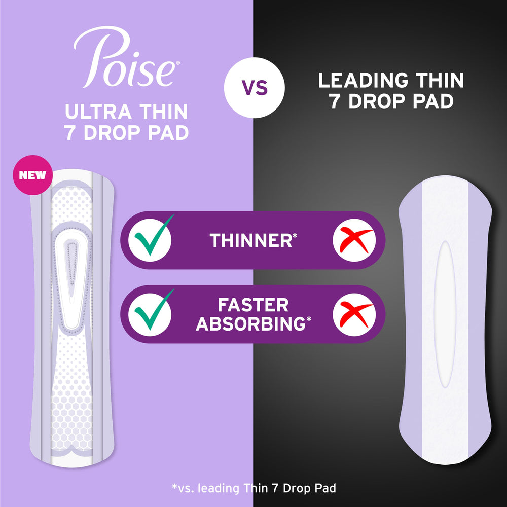 Poise zona GushProtect en primer plano que absorbe rápidamente la humedad