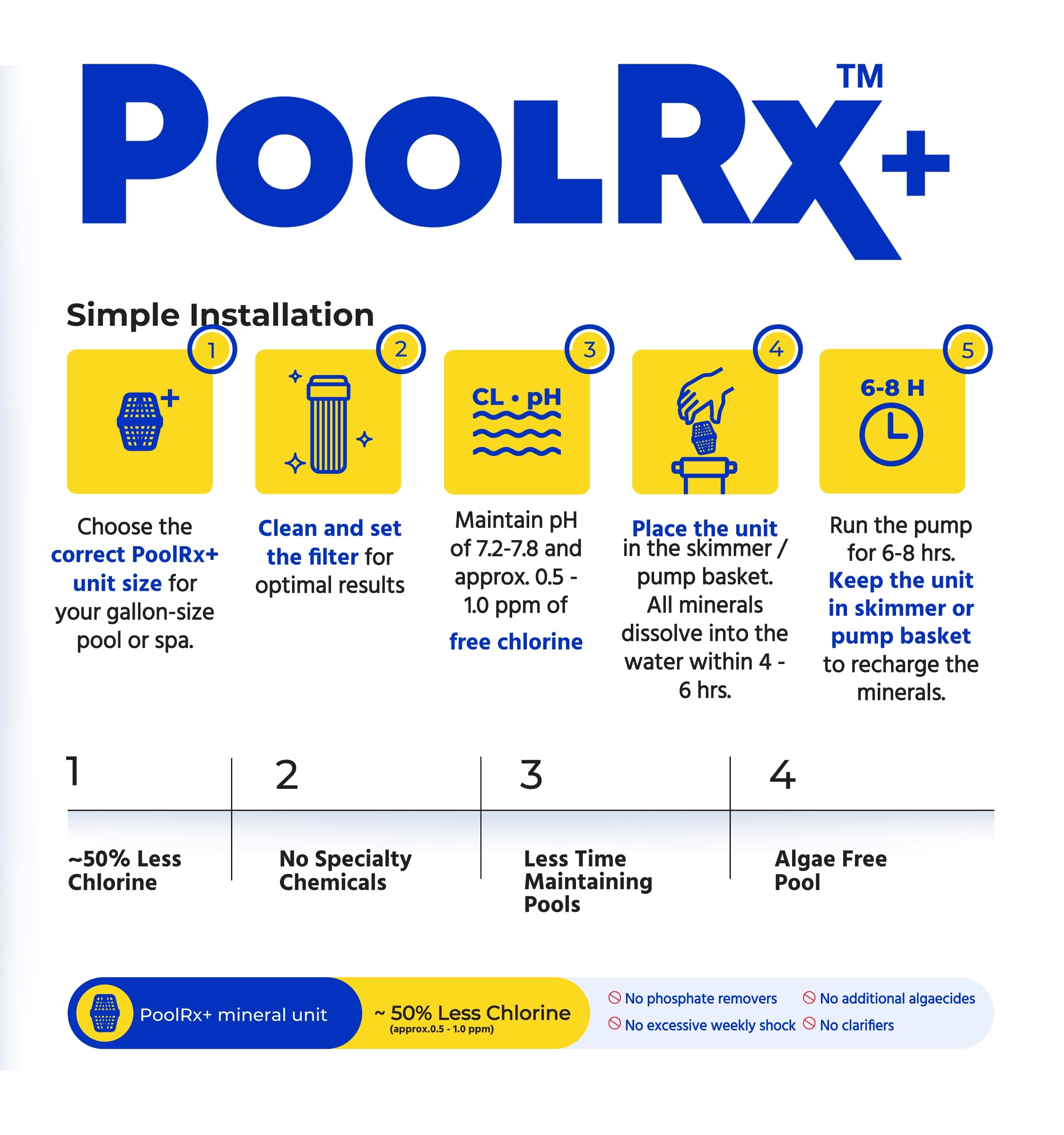 Unidad PoolRX junto a borde de piscina ilustrando instalación simple