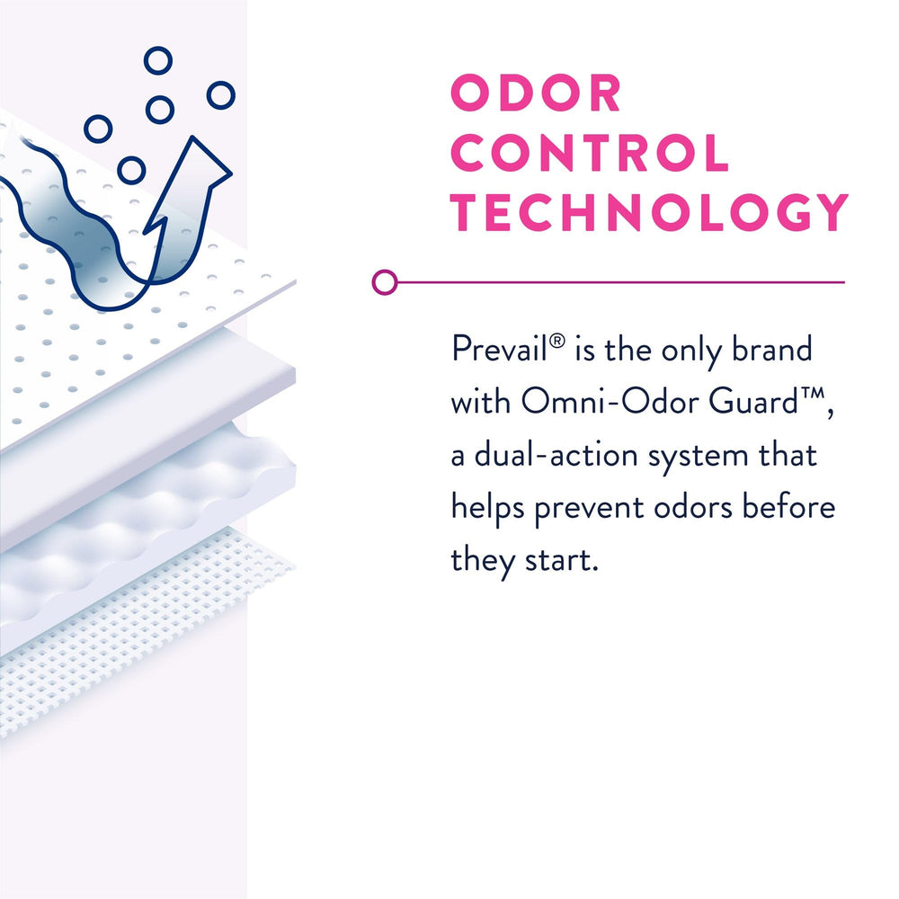 Prevail Proven comparación de tamaño para visualizar cobertura y ajuste