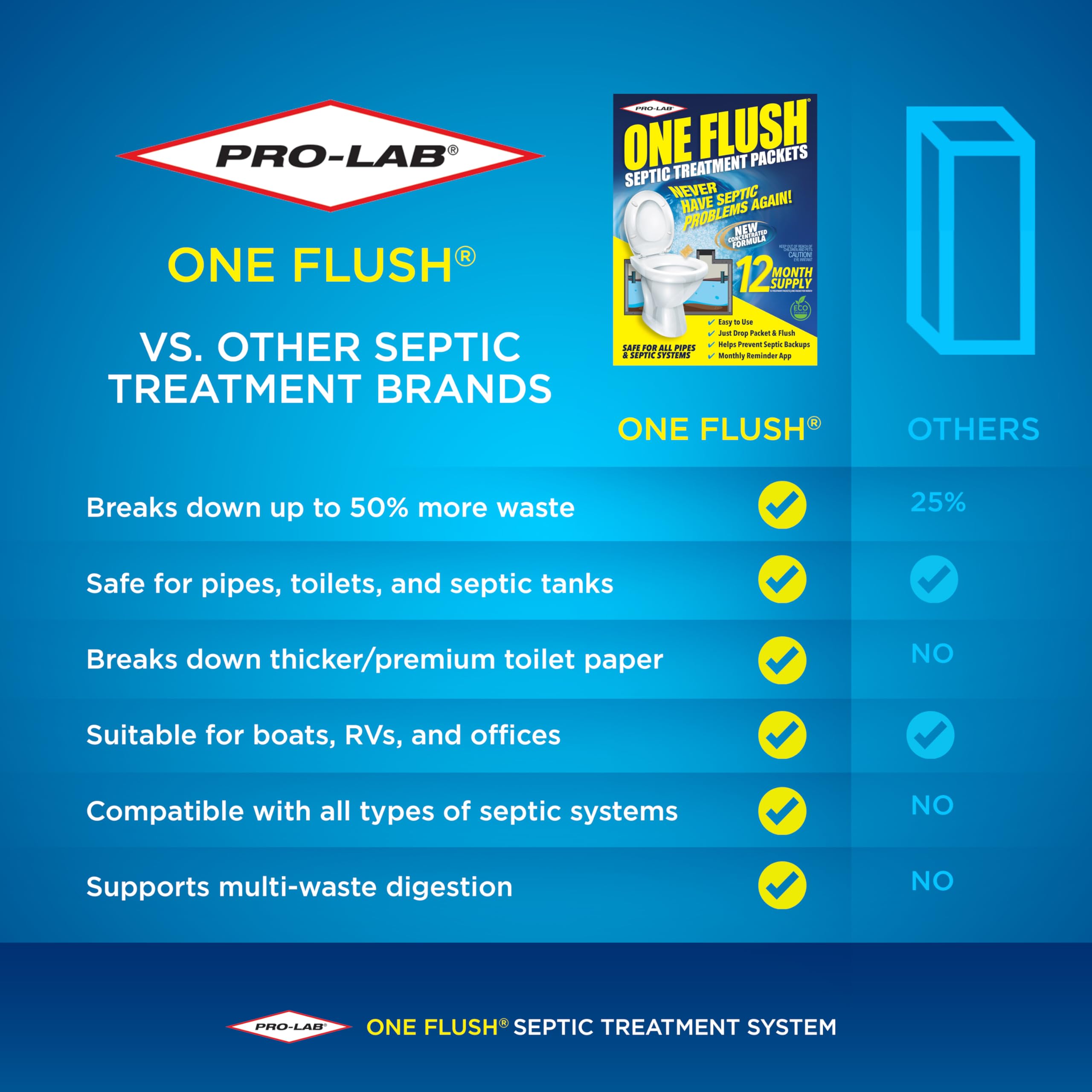 PRO-LAB packaging abierto mostrando los 12 sobres listos para uso mensual