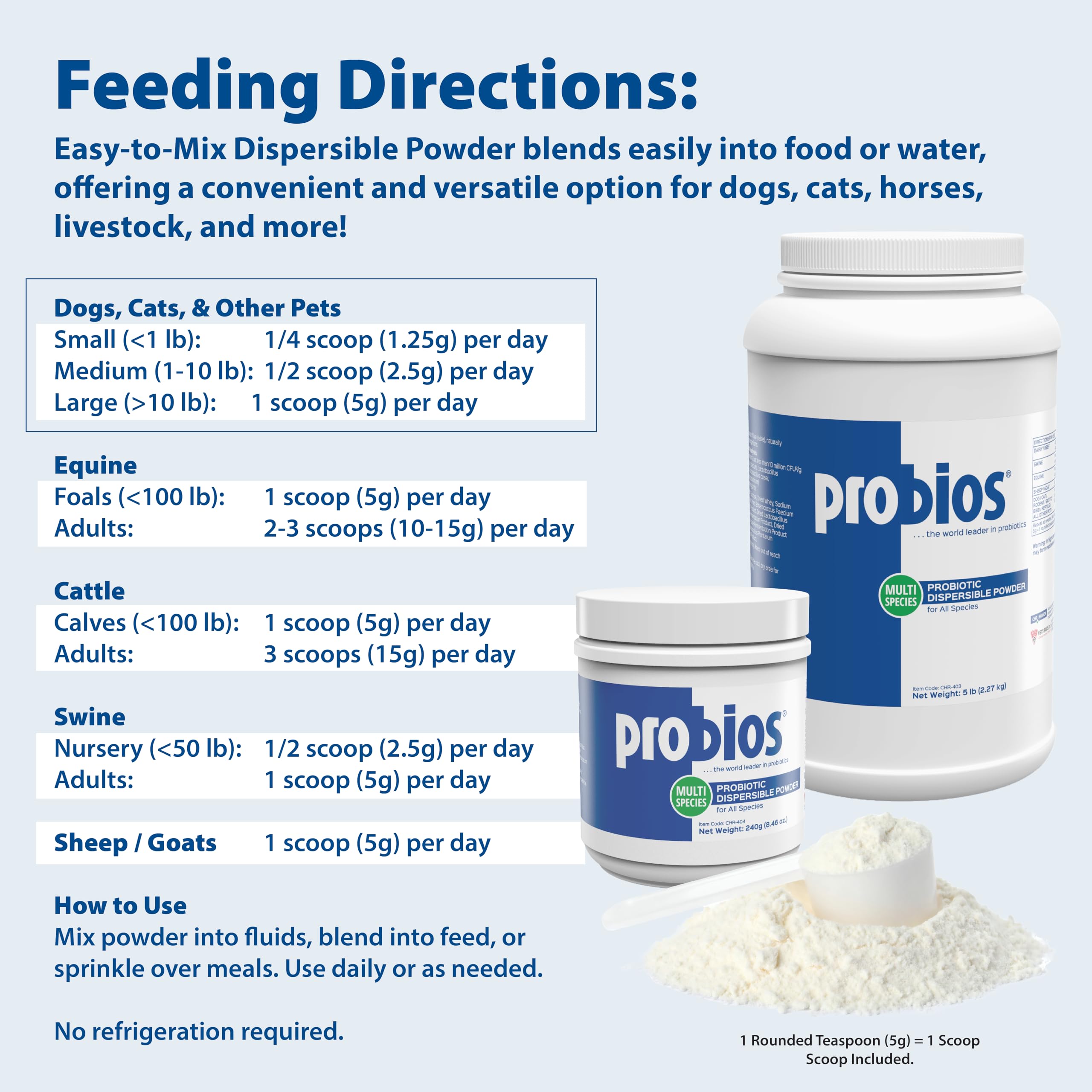 Probios polvo añadido en plato de gato promoviendo apetito estable