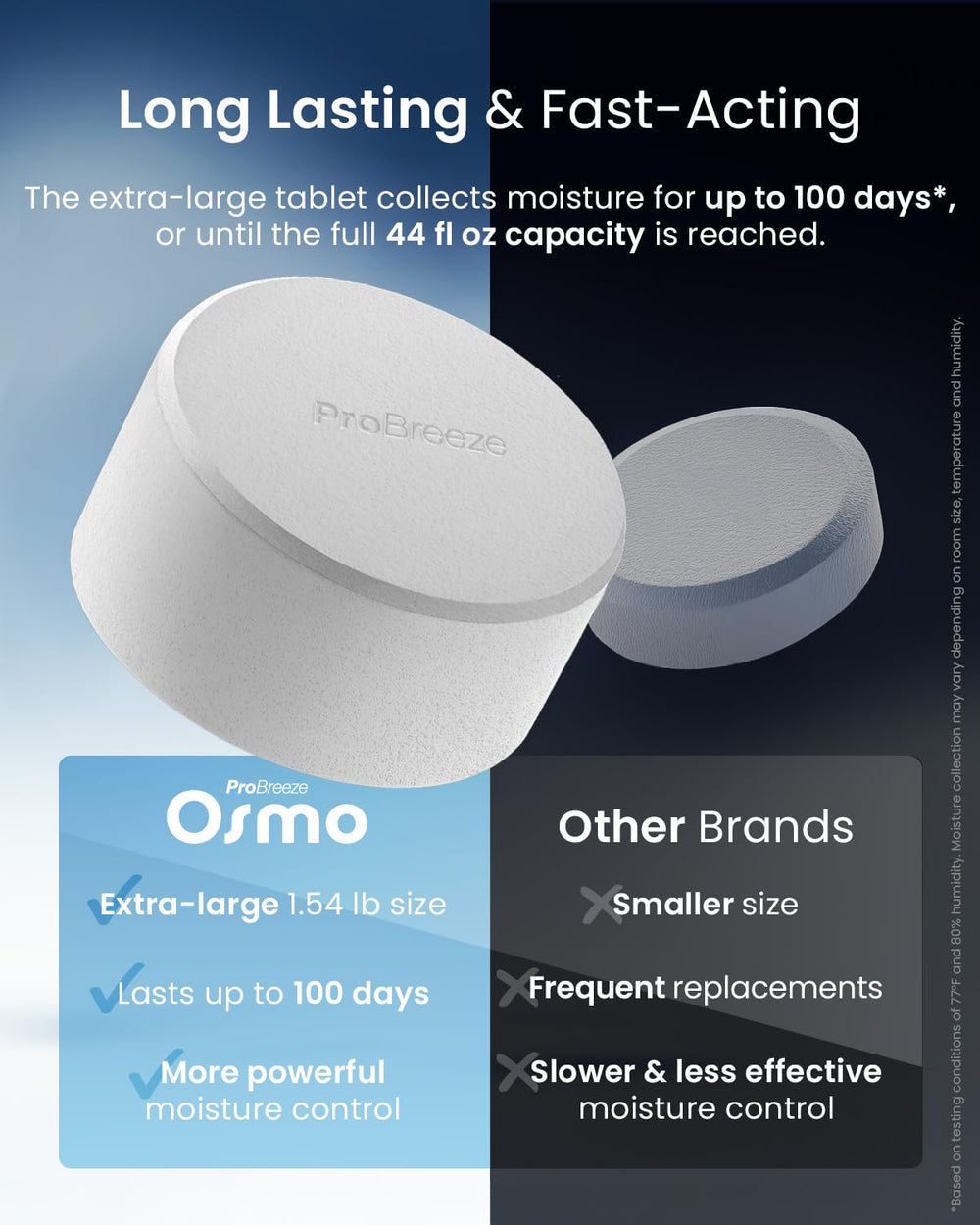 Pro Breeze Osmo colocado en un armario protegiendo ropa de humedad