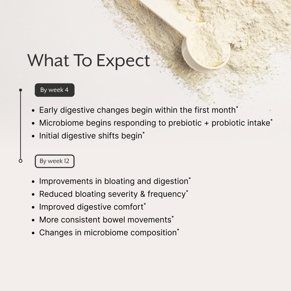 ProMix Nutrition etiqueta con información y trazabilidad del lote visible
