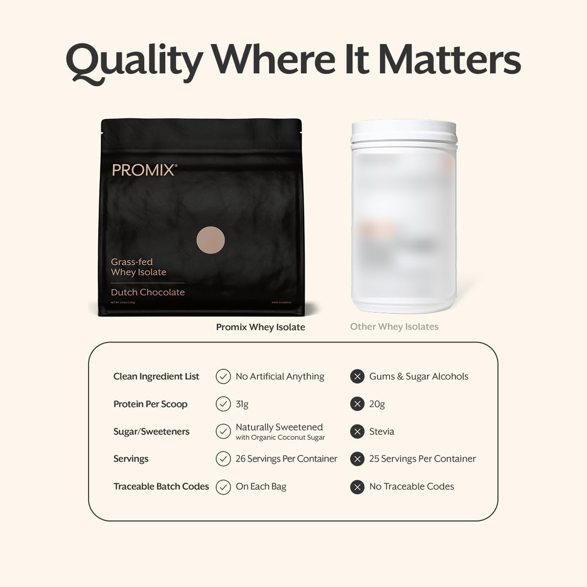 Cucharada de ProMix Nutrition Whey Isolate porción medida para recuperación