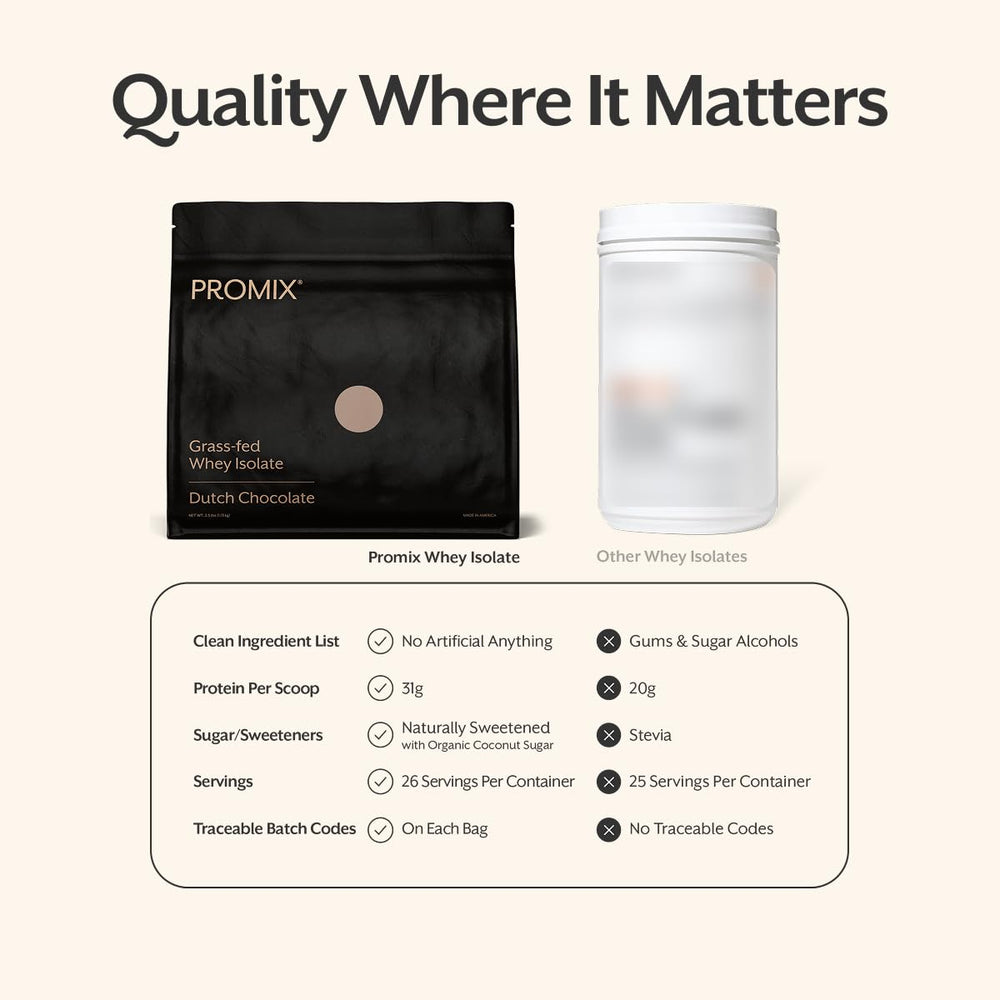 Cucharada de ProMix Nutrition Whey Isolate porción medida para recuperación