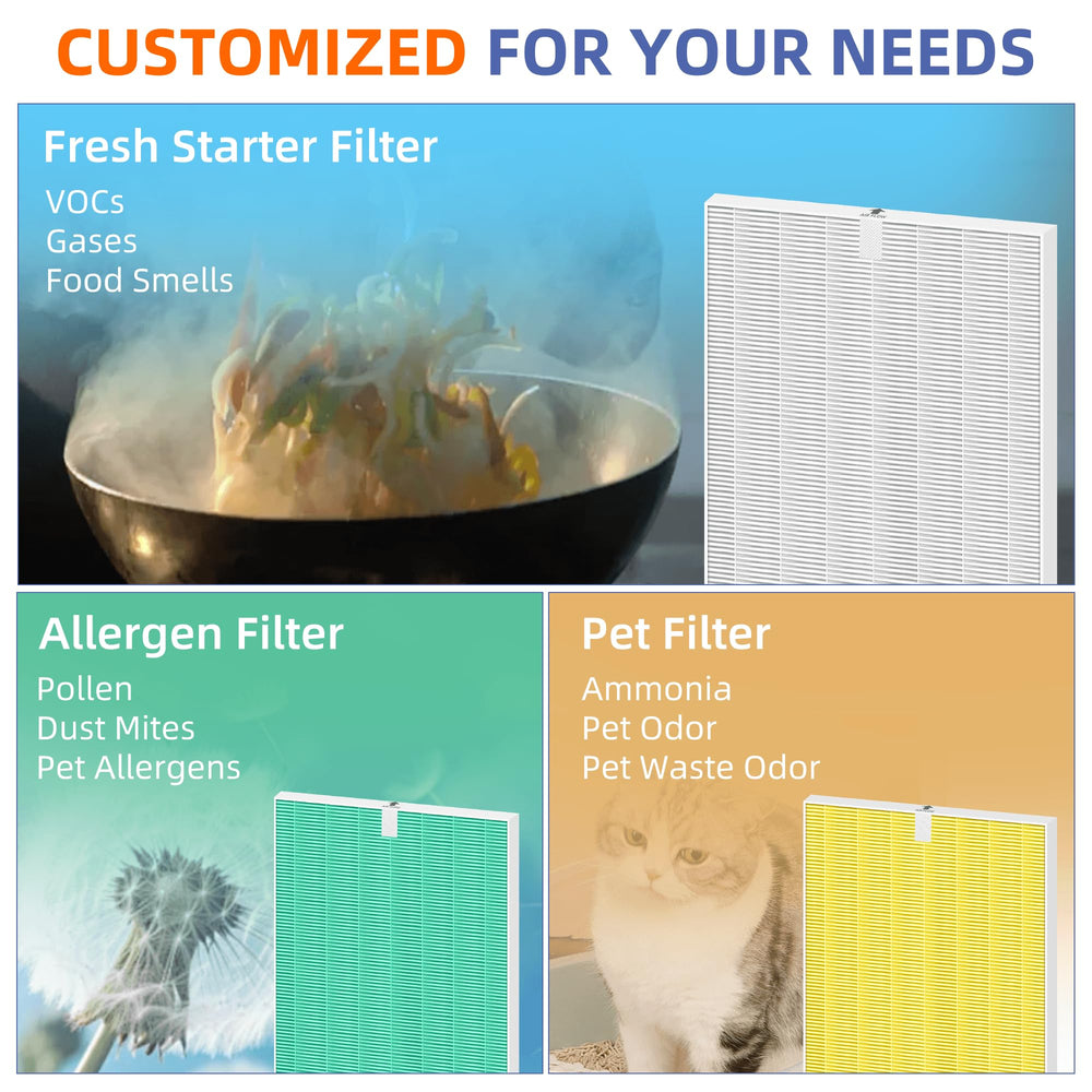 Pulluty etiqueta del filtro con modelo 116130 y compatibilidad clara para Winix 5500-2