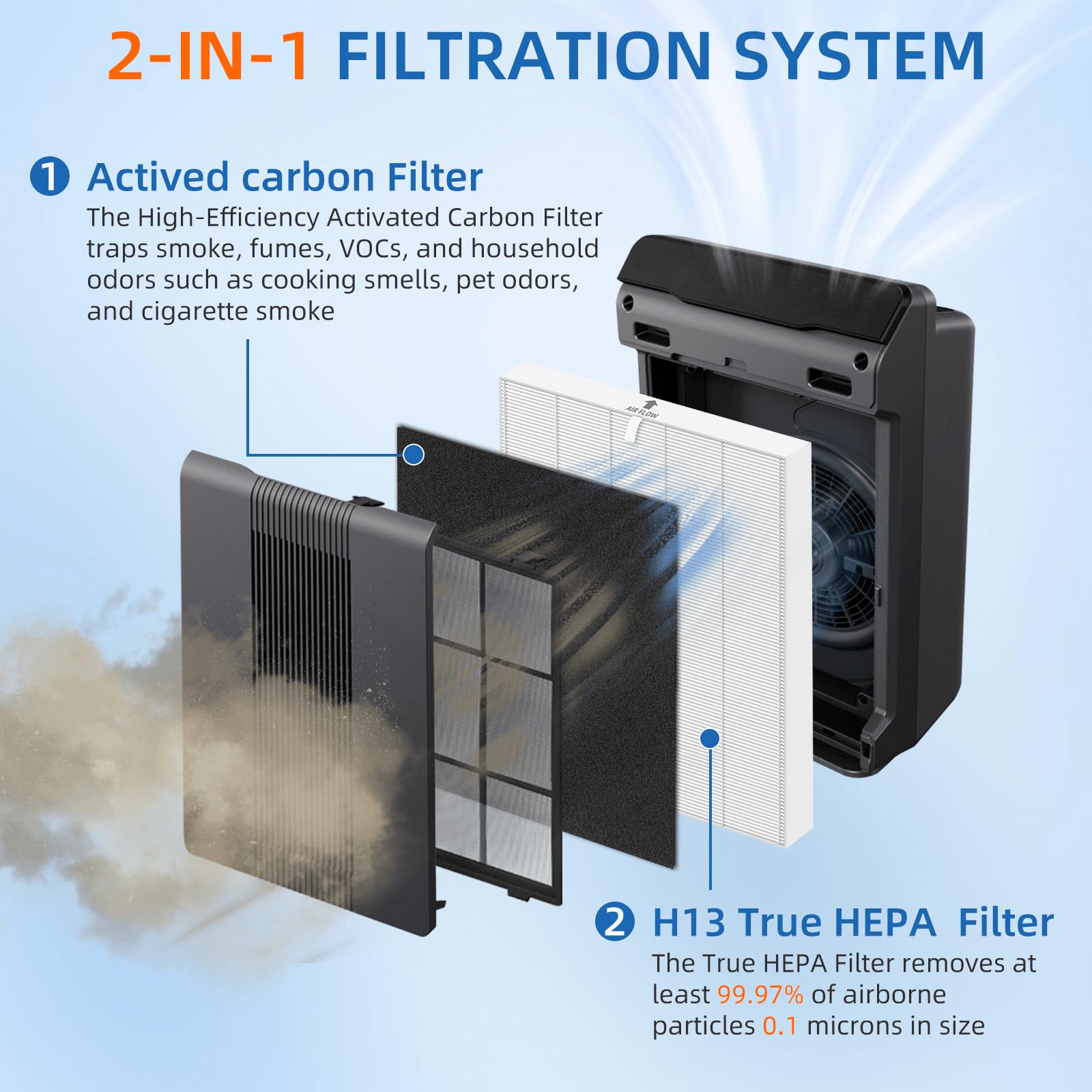 Pulluty detalle del filtro HEPA H13 mostrando su estructura eficiente