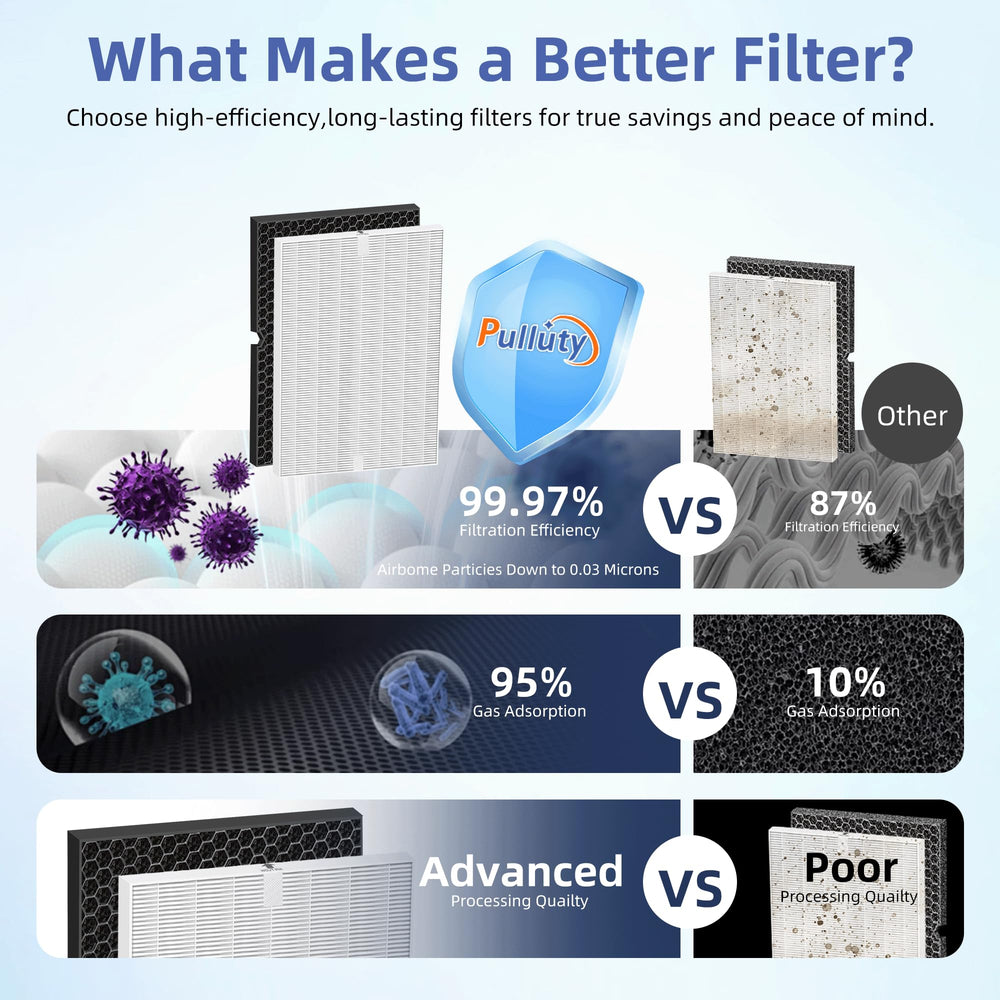 Pulluty filtro y prefiltro colocados juntos listos para montaje y mantenimiento