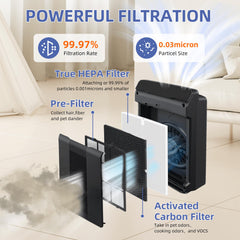 Pulluty prefiltro de carbón activado en detalle, reduce olores de cocina y humo