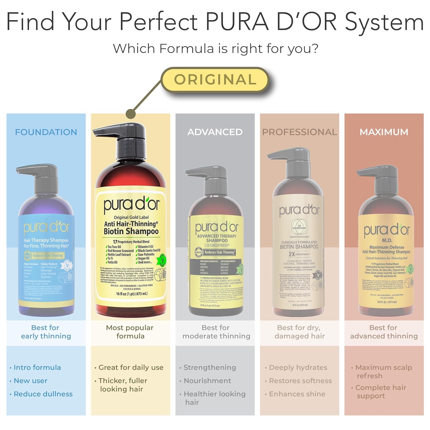 PURA D'OR uso en ducha ofreciendo limpieza y sensación refrescante