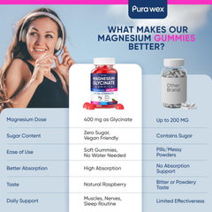 PURA WEX NUTRITION gomita en mano para comparar tamaño y dosificación diaria