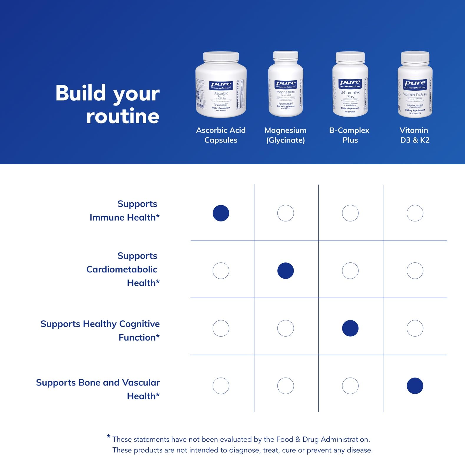 Pure Encapsulations etiqueta nutricional enfocada en ingredientes y pureza
