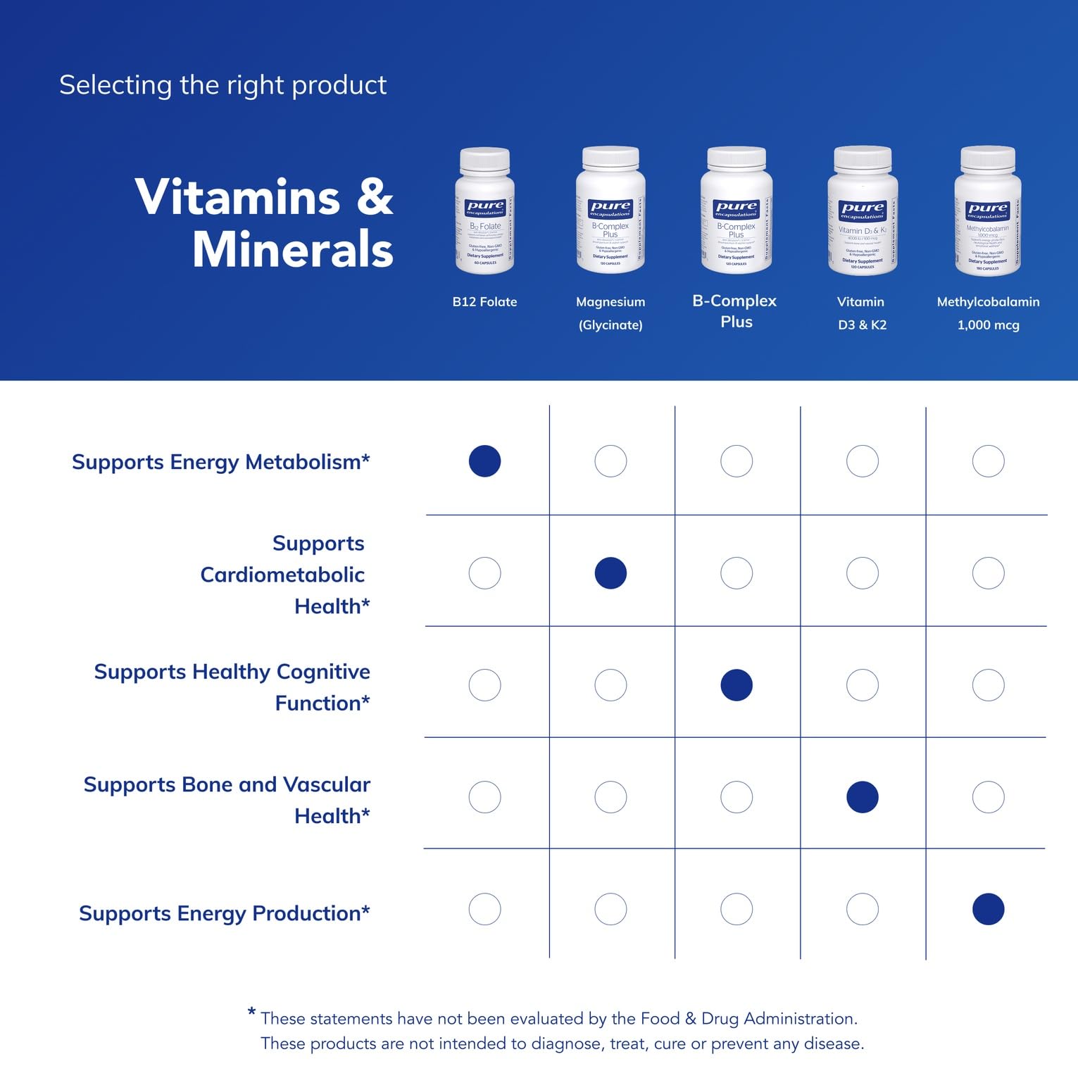 Pure Encapsulations producto en entorno saludable que sugiere bienestar