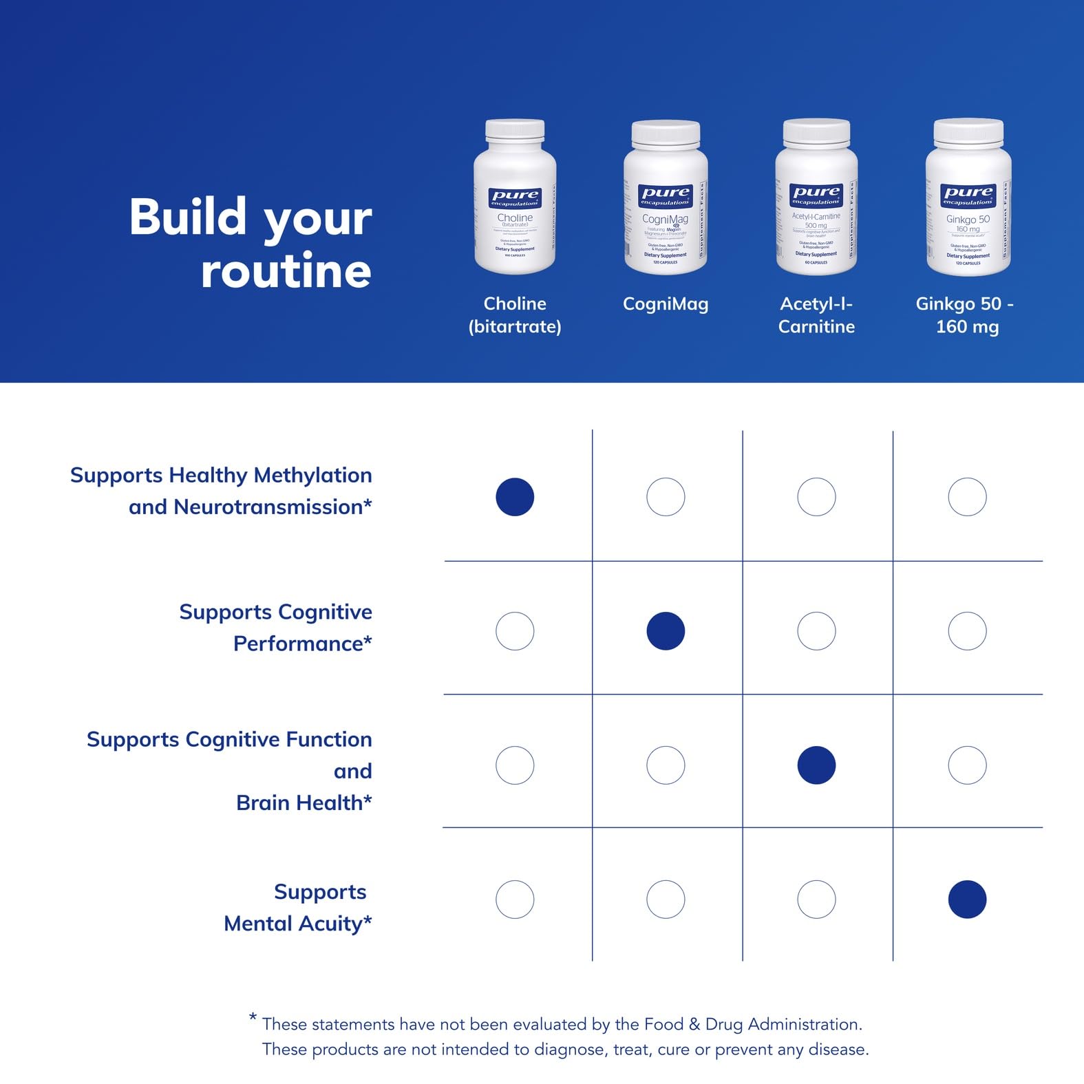 Pure Encapsulations cápsulas sobre mesa de desayuno integradas en rutina diaria saludable