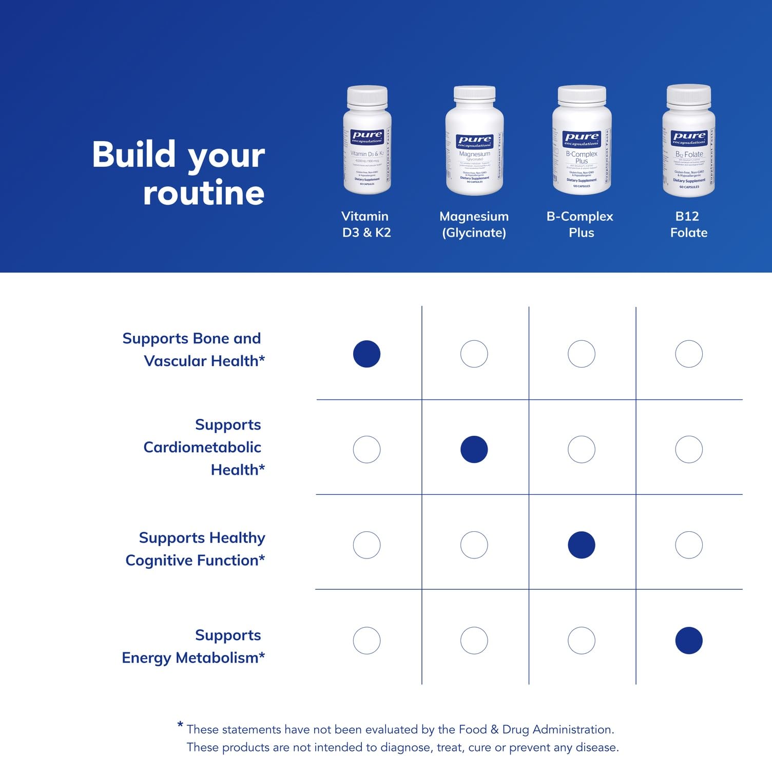 Pure Encapsulations cápsula junto a moneda para comparar tamaño y dosificación