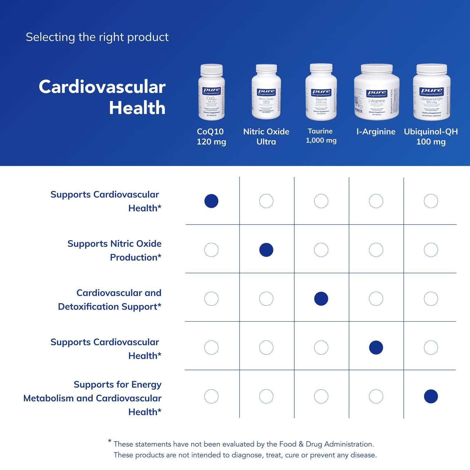 Pure Encapsulations etiqueta nutricional legible con información de ingredientes