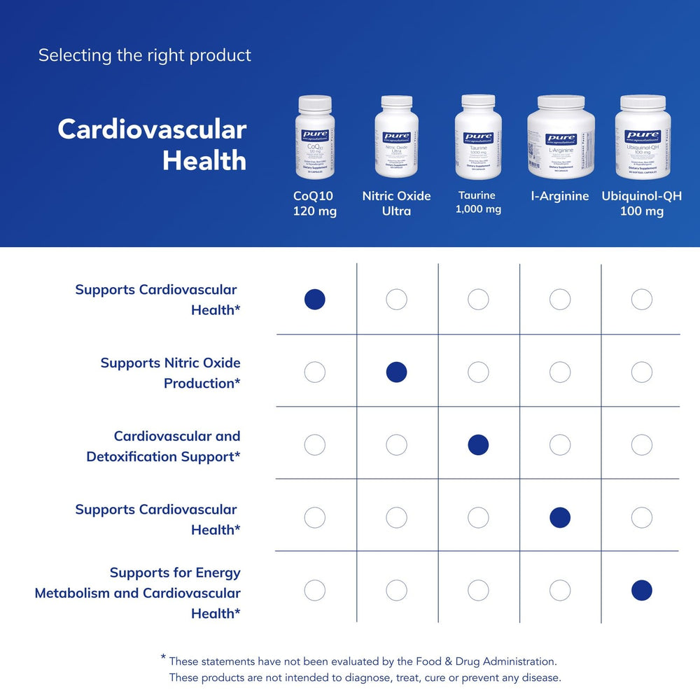 Pure Encapsulations etiqueta nutricional legible con información de ingredientes
