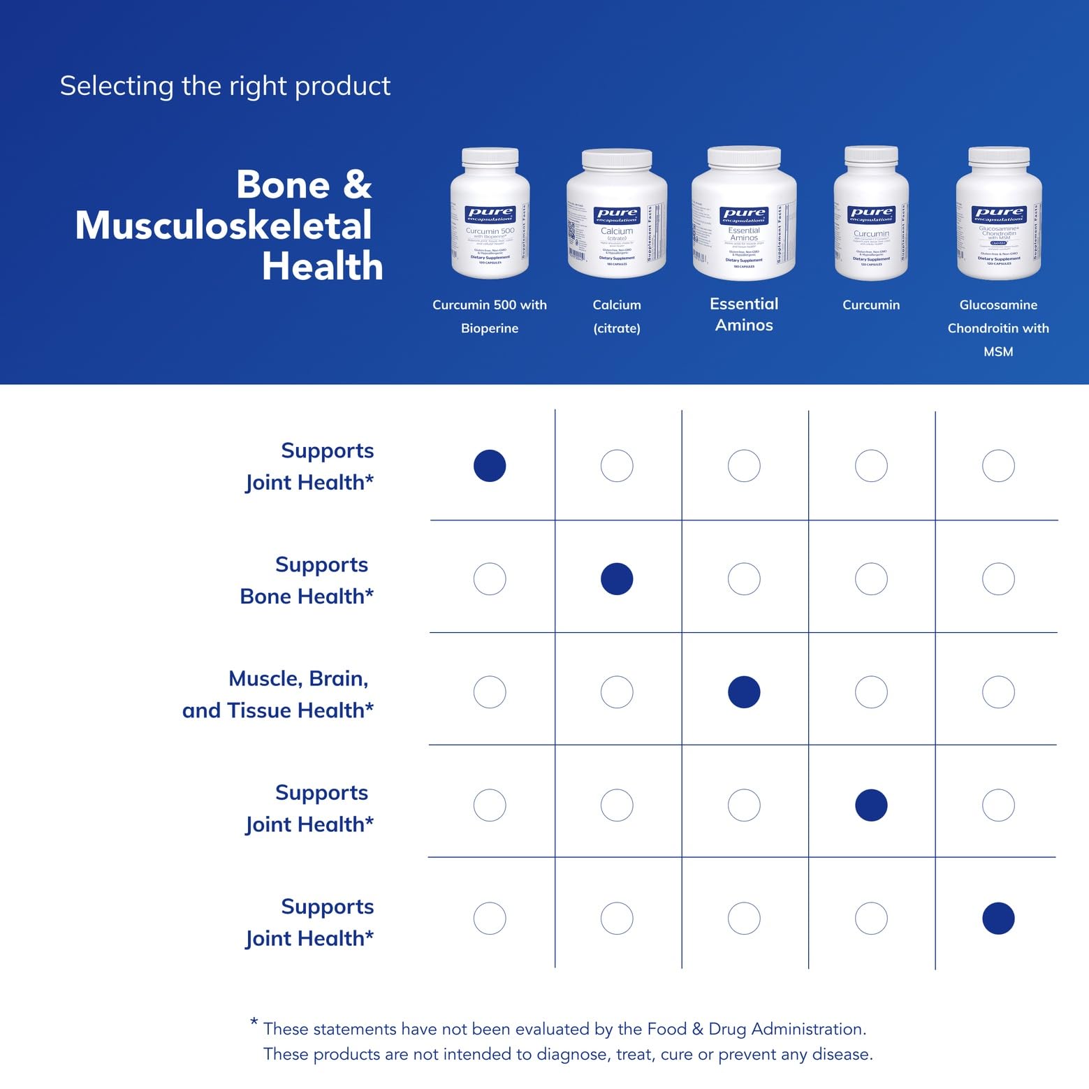 Pure Encapsulations comparación de tamaño del frasco frente a una naranja para referencia de escala