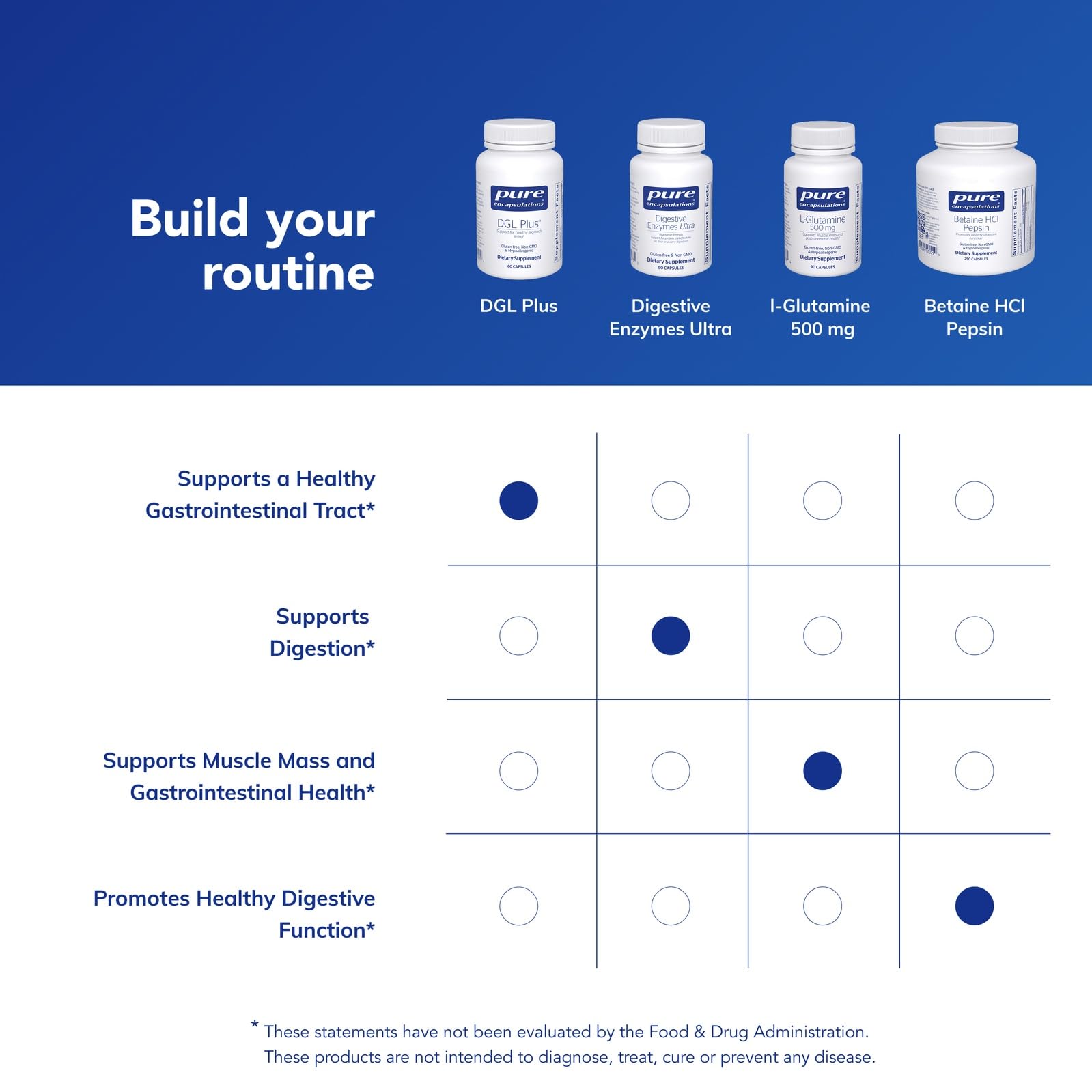 Pure Encapsulations cápsula en mano para comparar tamaño y facilidad de uso