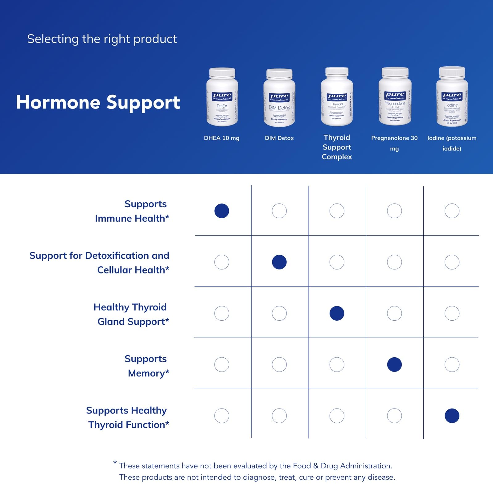 Pure Encapsulations etiqueta con información nutricional clara y pura