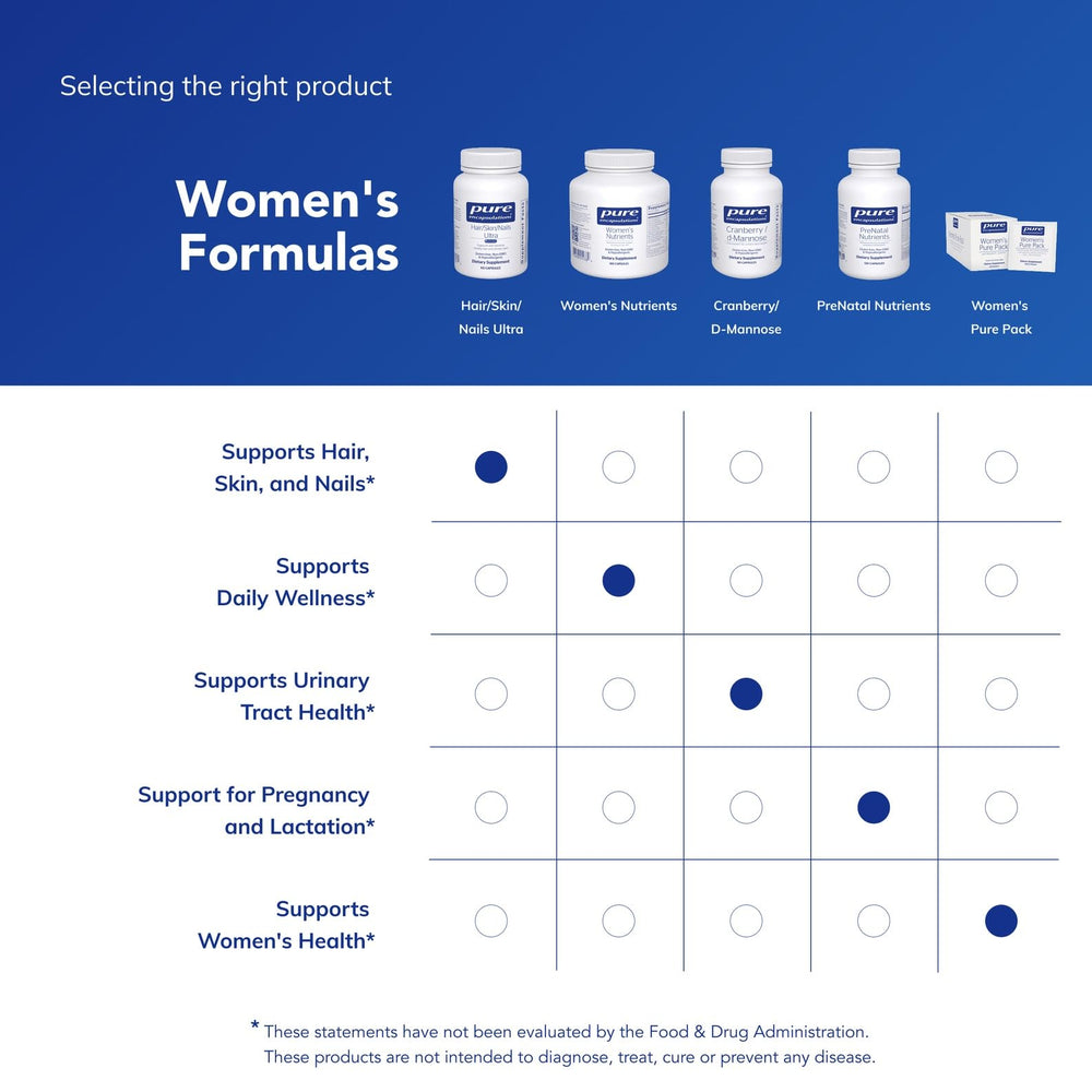 Pure Encapsulations etiqueta nutricional legible con información de dosificación