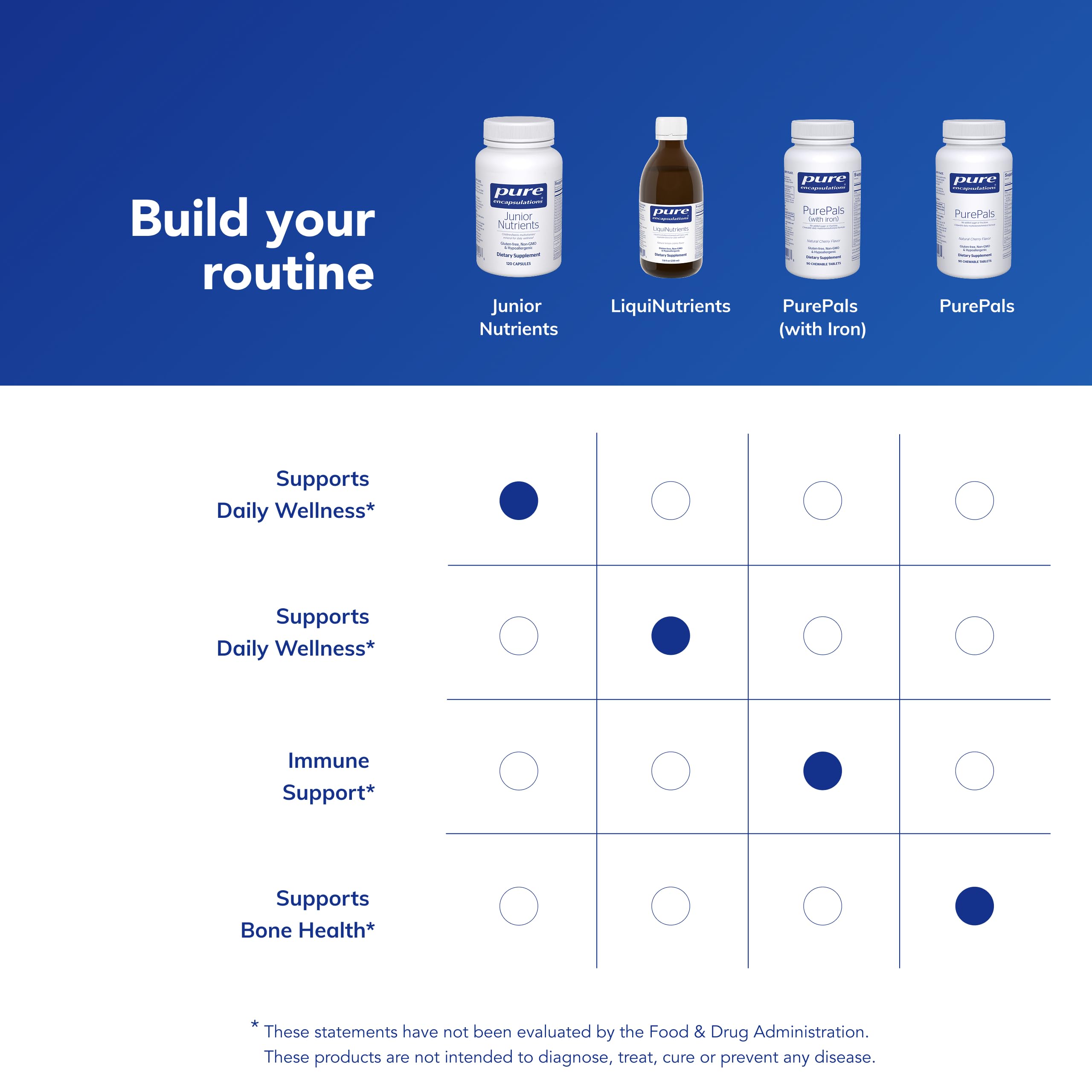 Pure Encapsulations bote junto a comida saludable para contexto