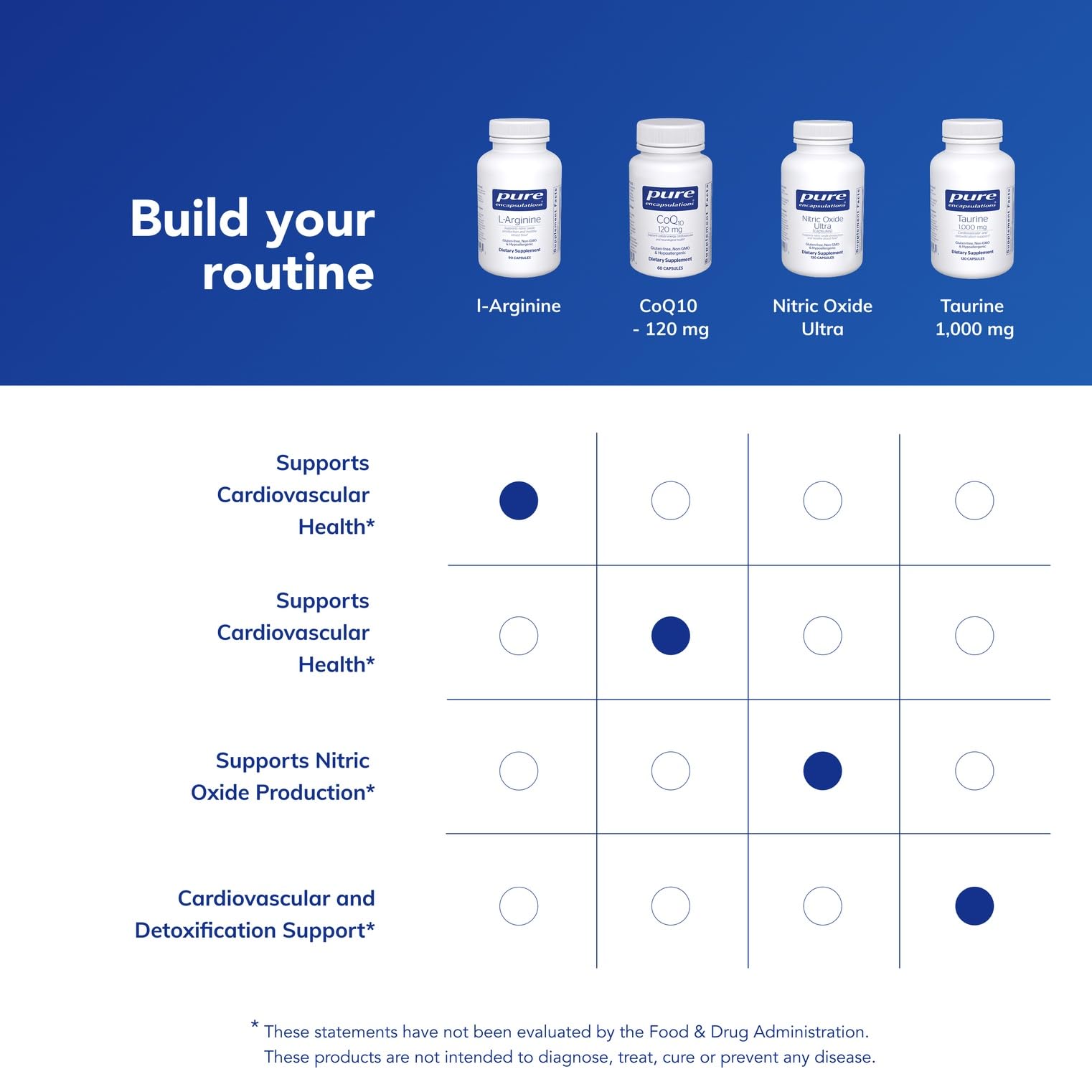 Pure Encapsulations etiqueta nutricional enfocada en dosis y contenido