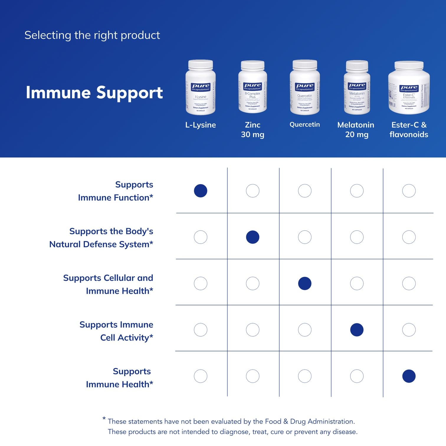 Pure Encapsulations L-Lysine cápsulas junto a regla para comparar tamaño