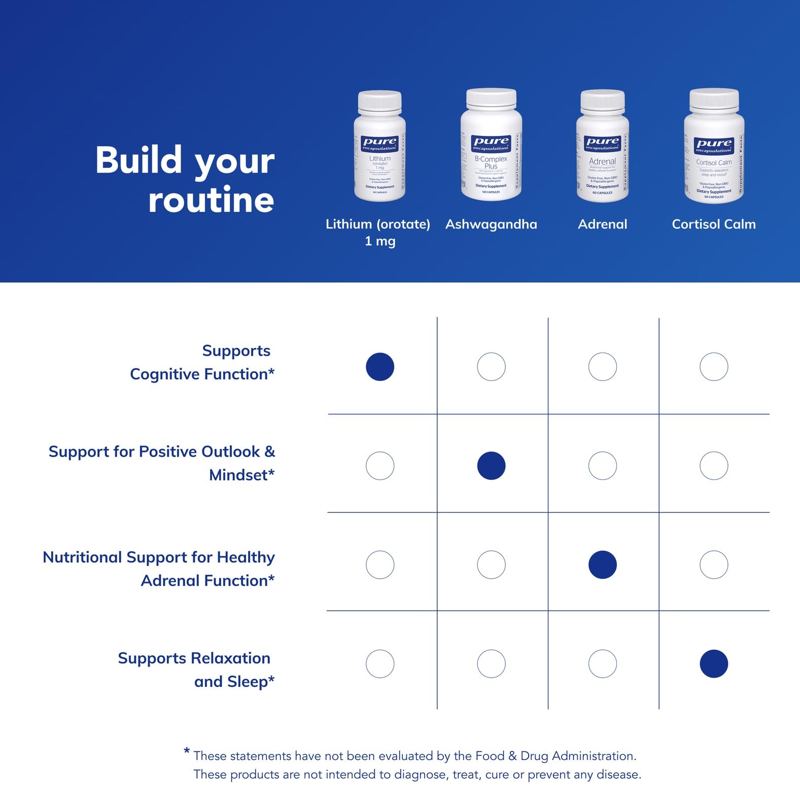 Pure Encapsulations producto colocado en cocina para mostrar uso diario integrado