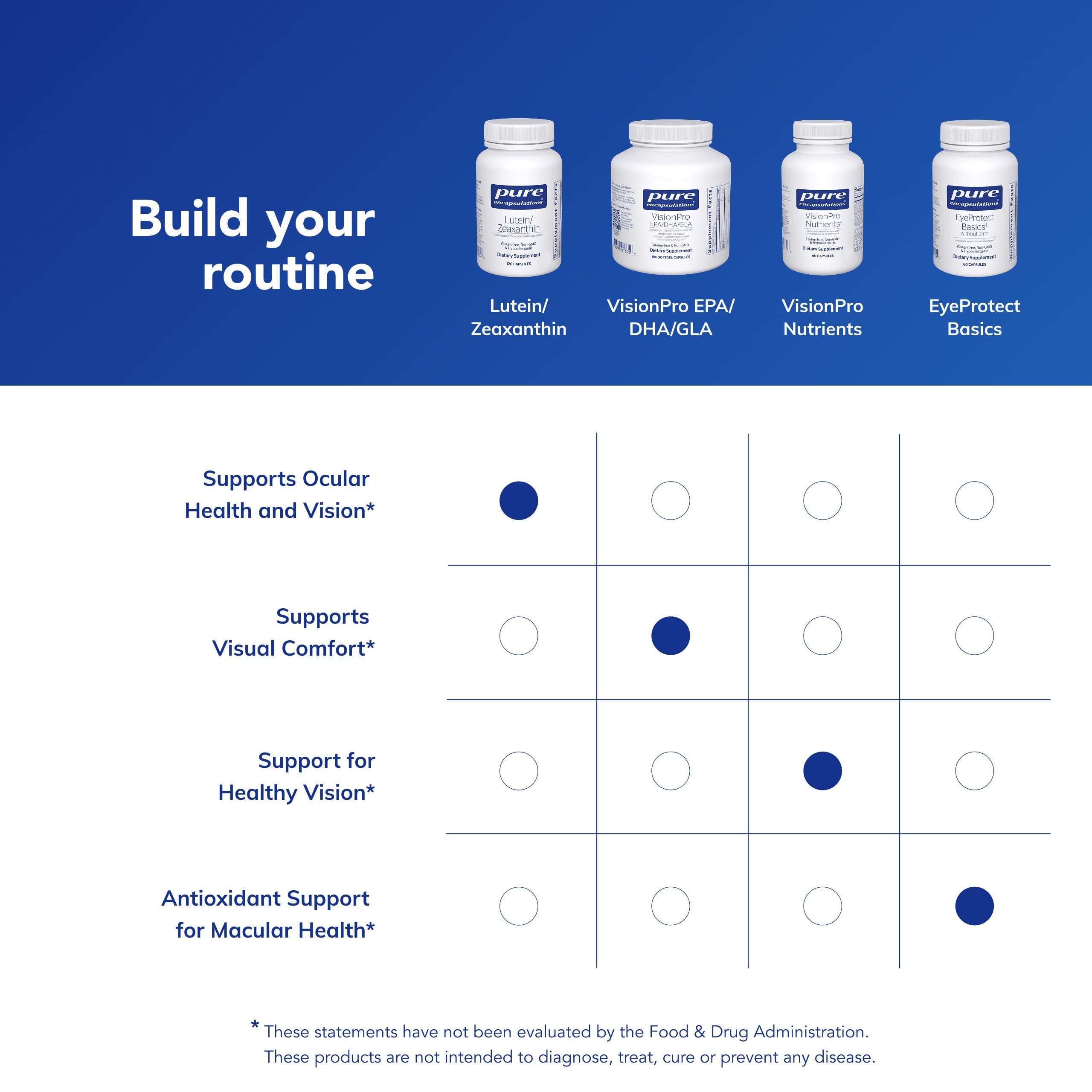 Pure Encapsulations etiqueta nutricional en detalle, transparencia y pureza