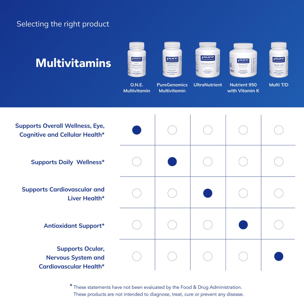 Pure Encapsulations etiqueta con información nutricional clara y completa