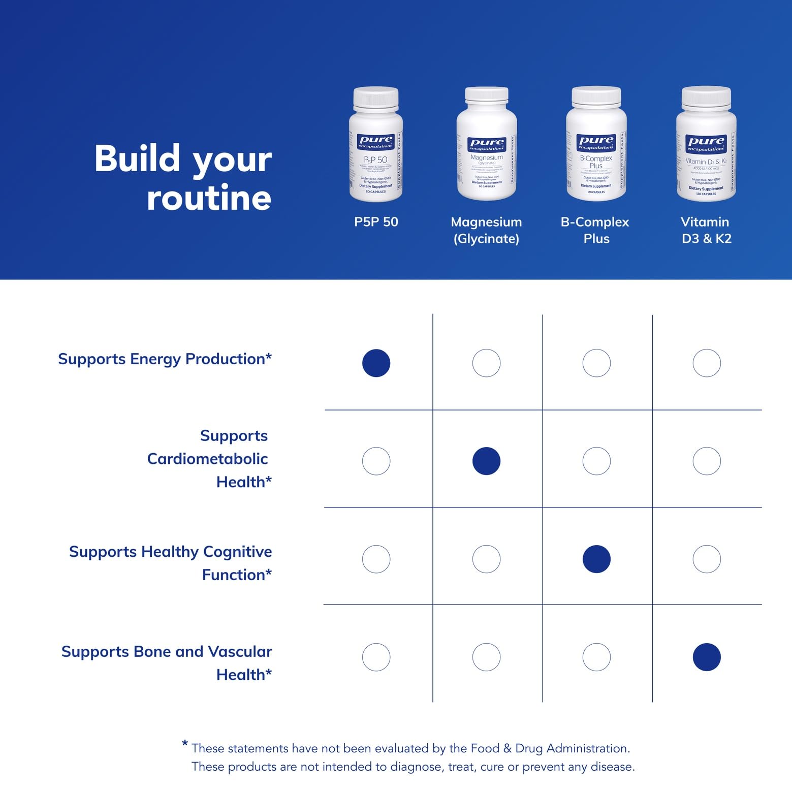 Pure Encapsulations P5P 50 estilo de vida con alimentos saludables y lectura informativa