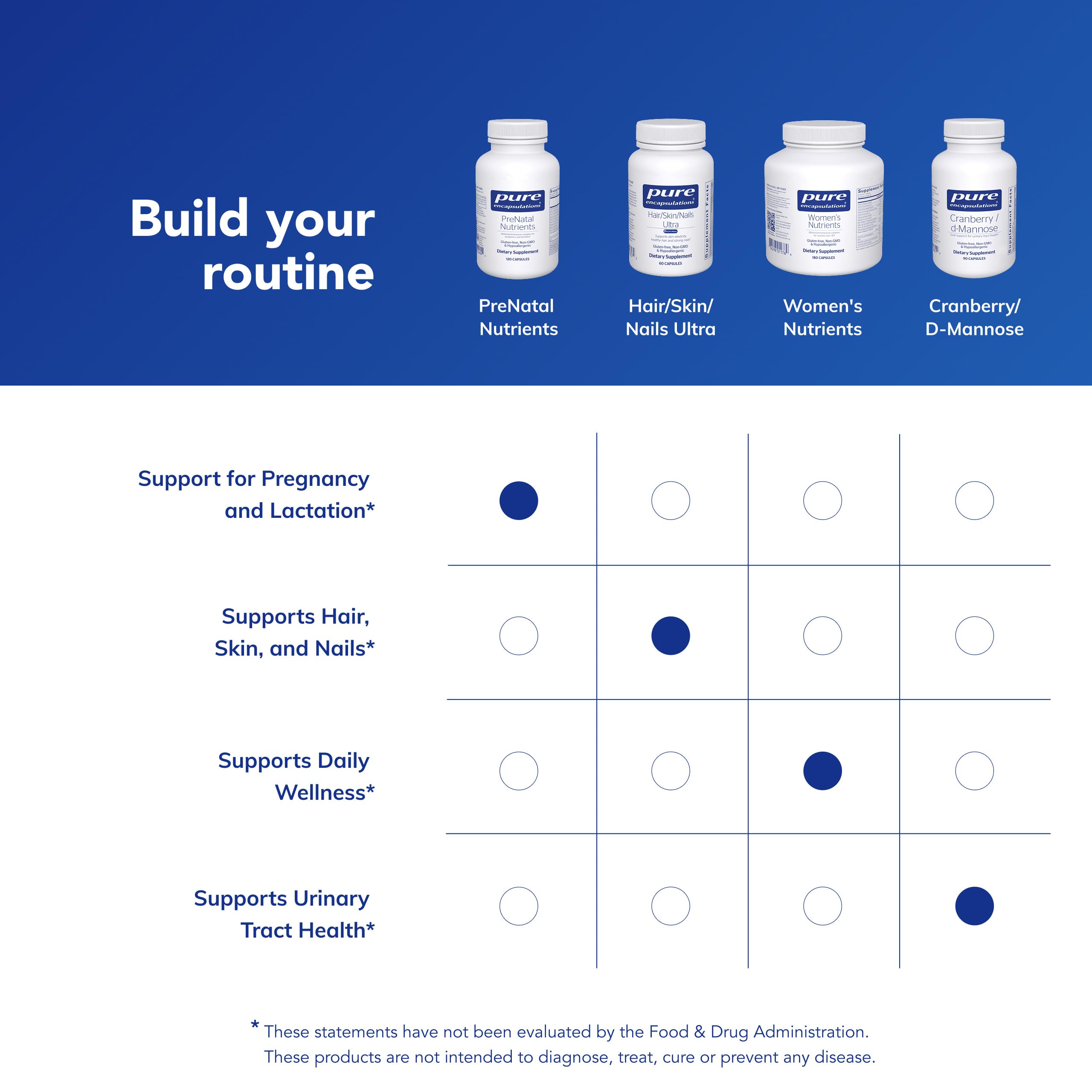 Pure Encapsulations cápsula en mano para comparar tamaño y facilidad de ingestión
