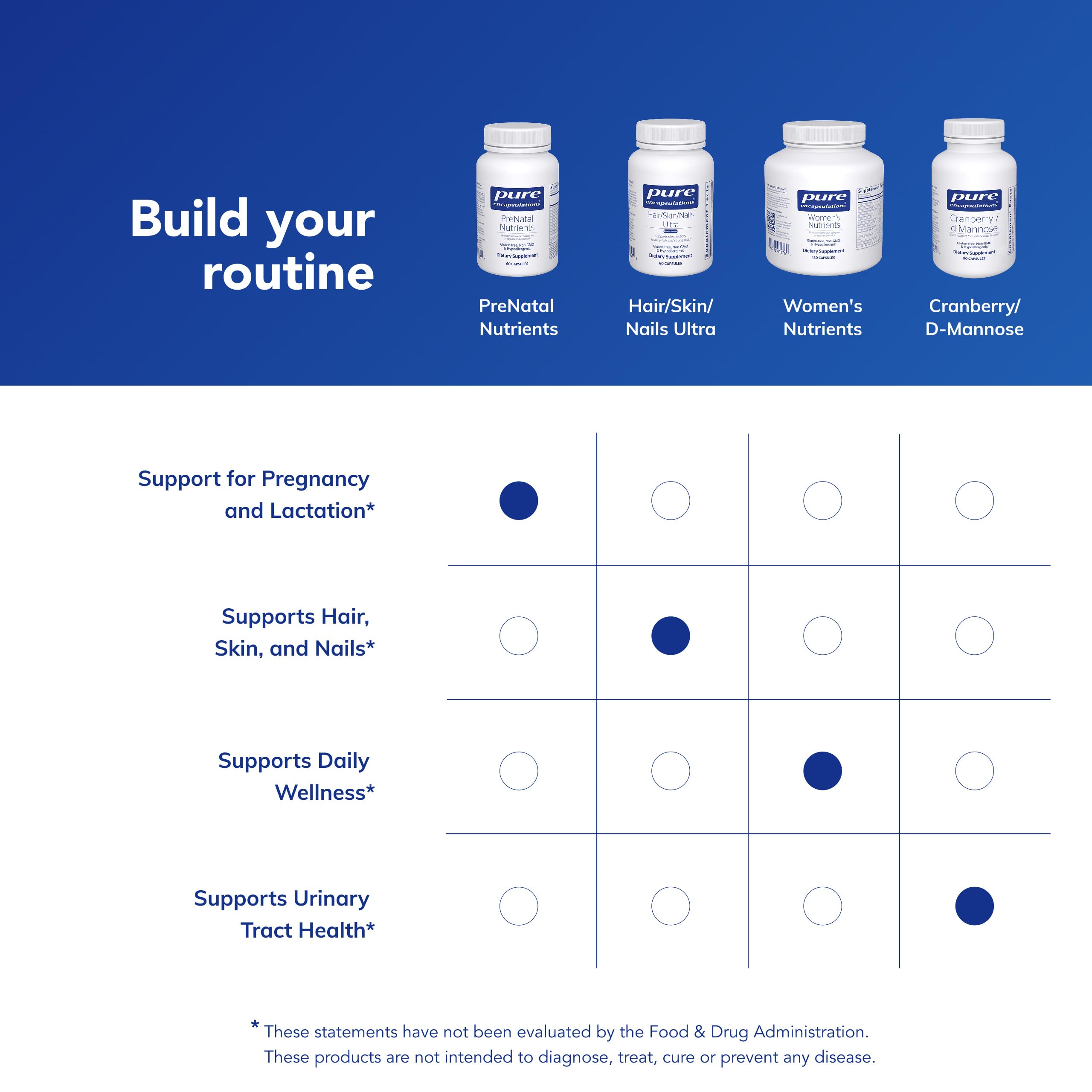 Pure Encapsulations producto junto a un plato saludable para contexto de uso