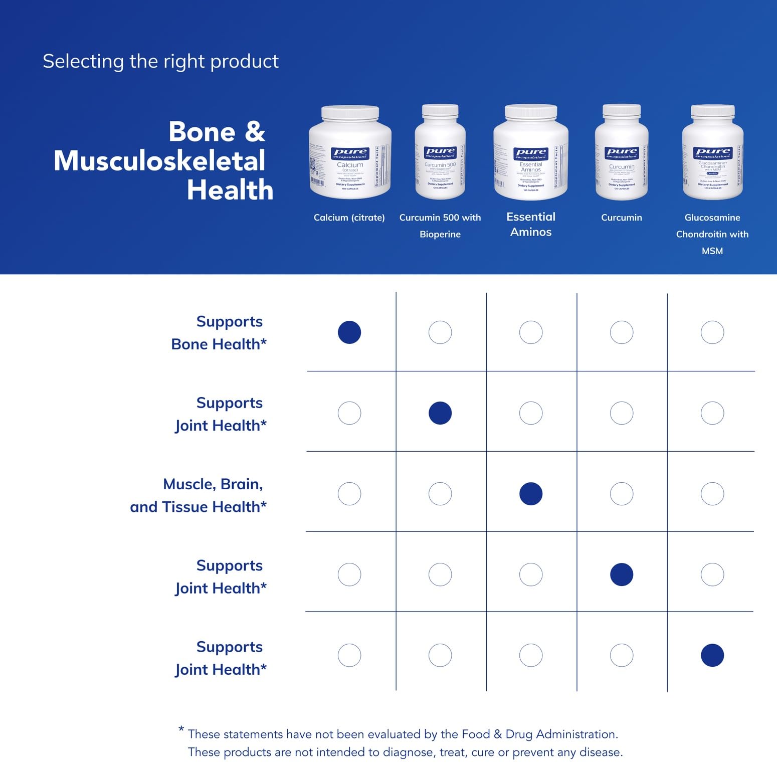 Pure Encapsulations frasco con ingredientes naturales para transmitir pureza