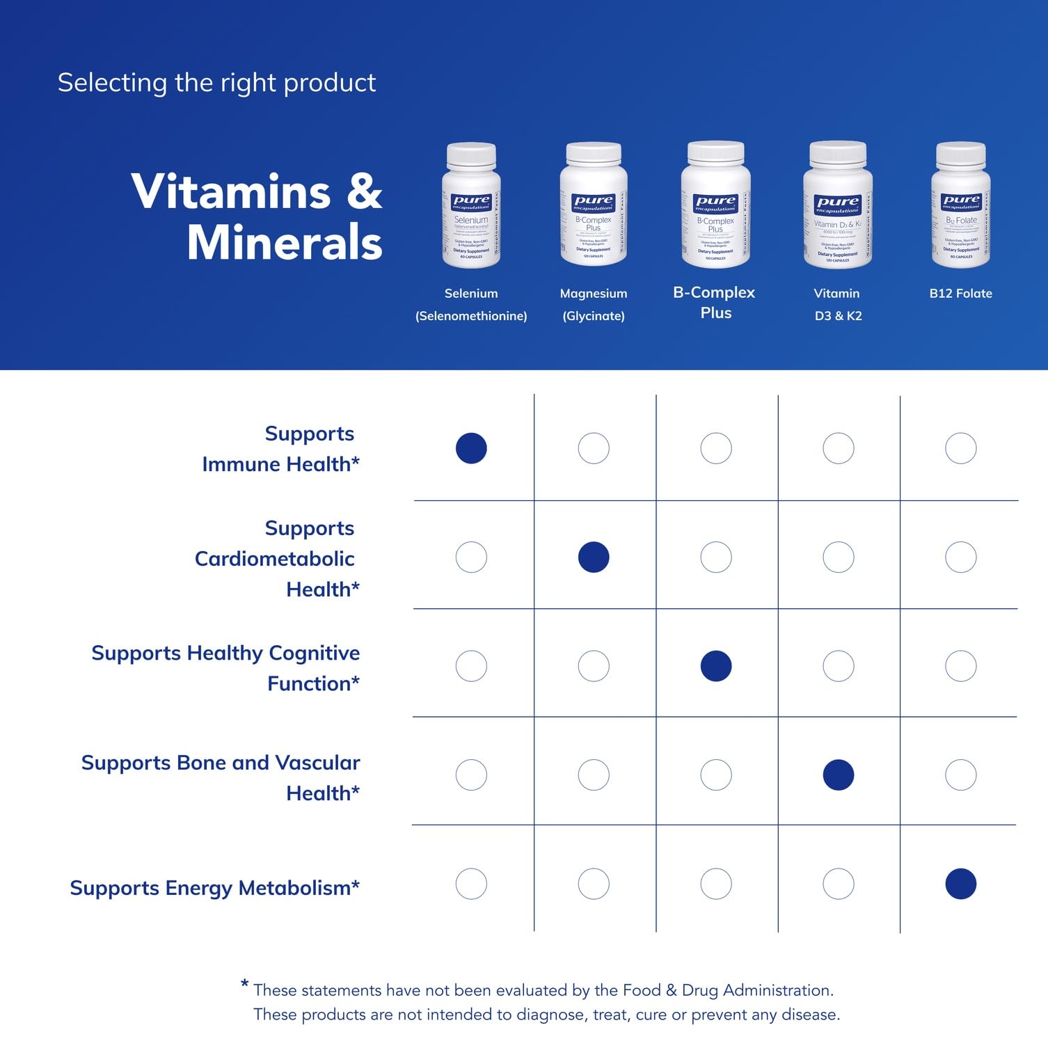 Pure Encapsulations ingredientes veganos listados para tranquilidad del consumidor