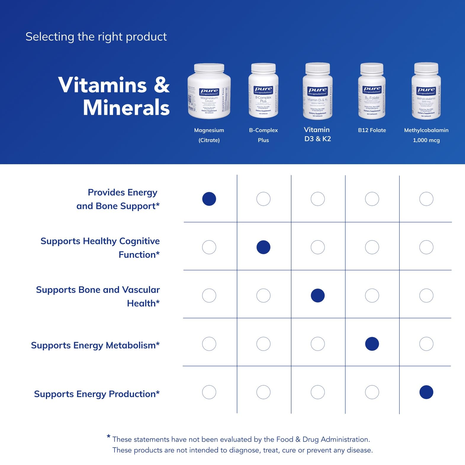 Pure Encapsulations producto en uso junto a desayuno para integración diaria