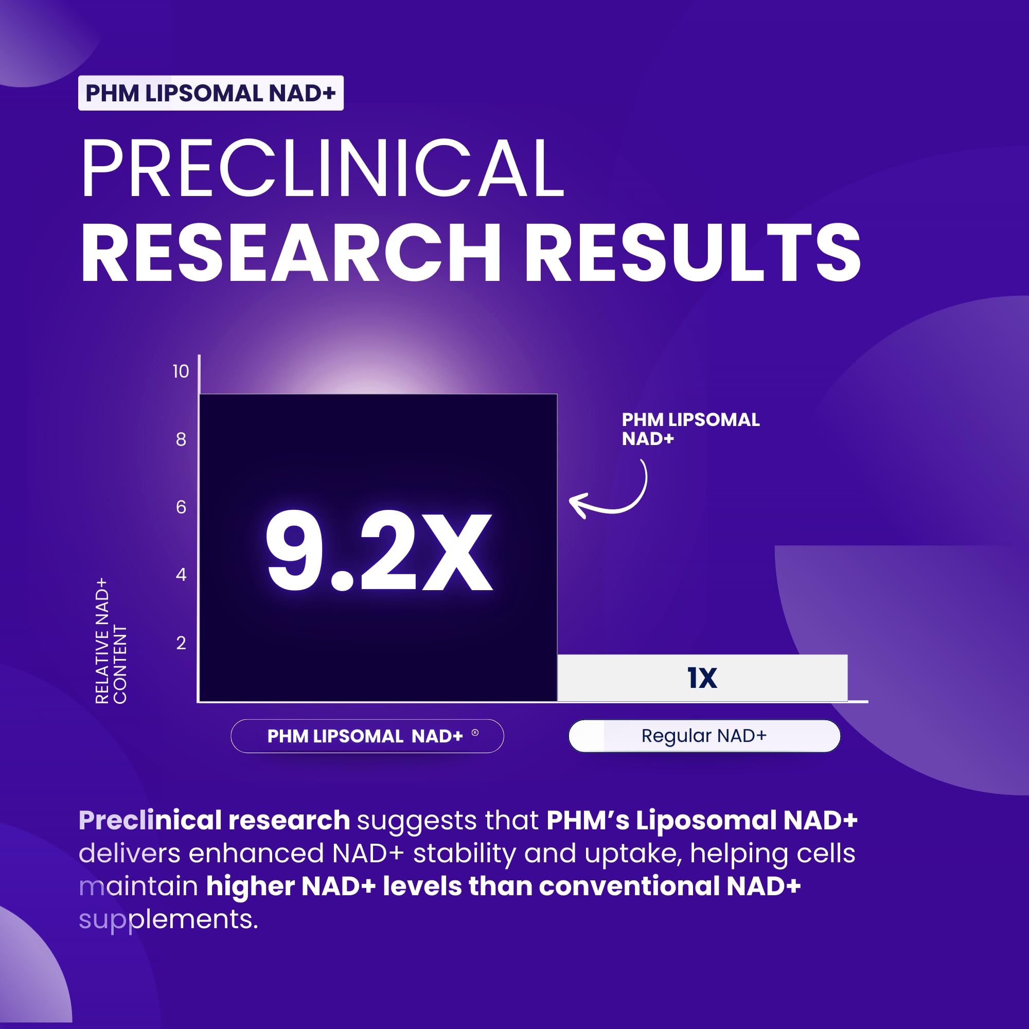 PURE HEALTH MAX etiqueta de ingredientes resaltando nicotinamida y resveratrol