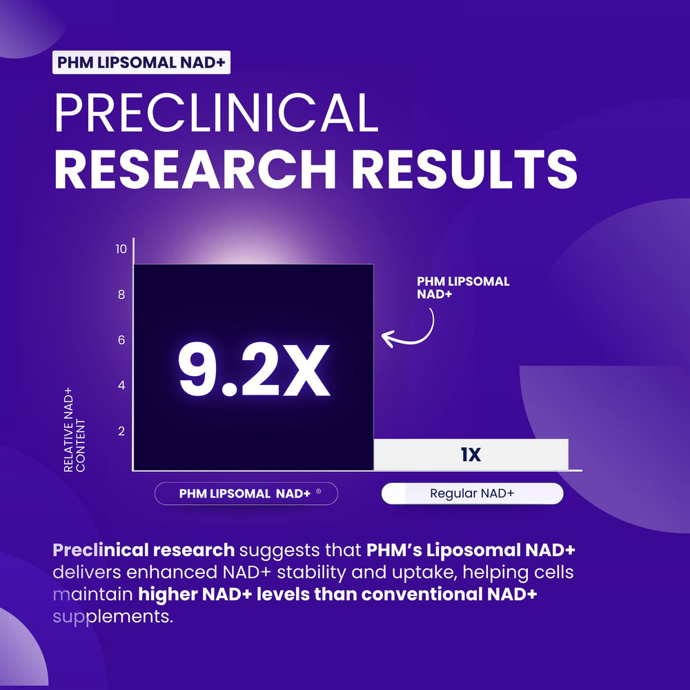 PURE HEALTH MAX etiqueta de ingredientes resaltando nicotinamida y resveratrol